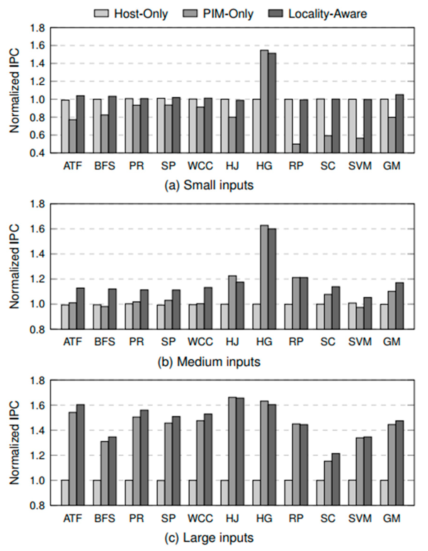 Jlpea 10 00030 g007 Jlpea 10 00030 g007