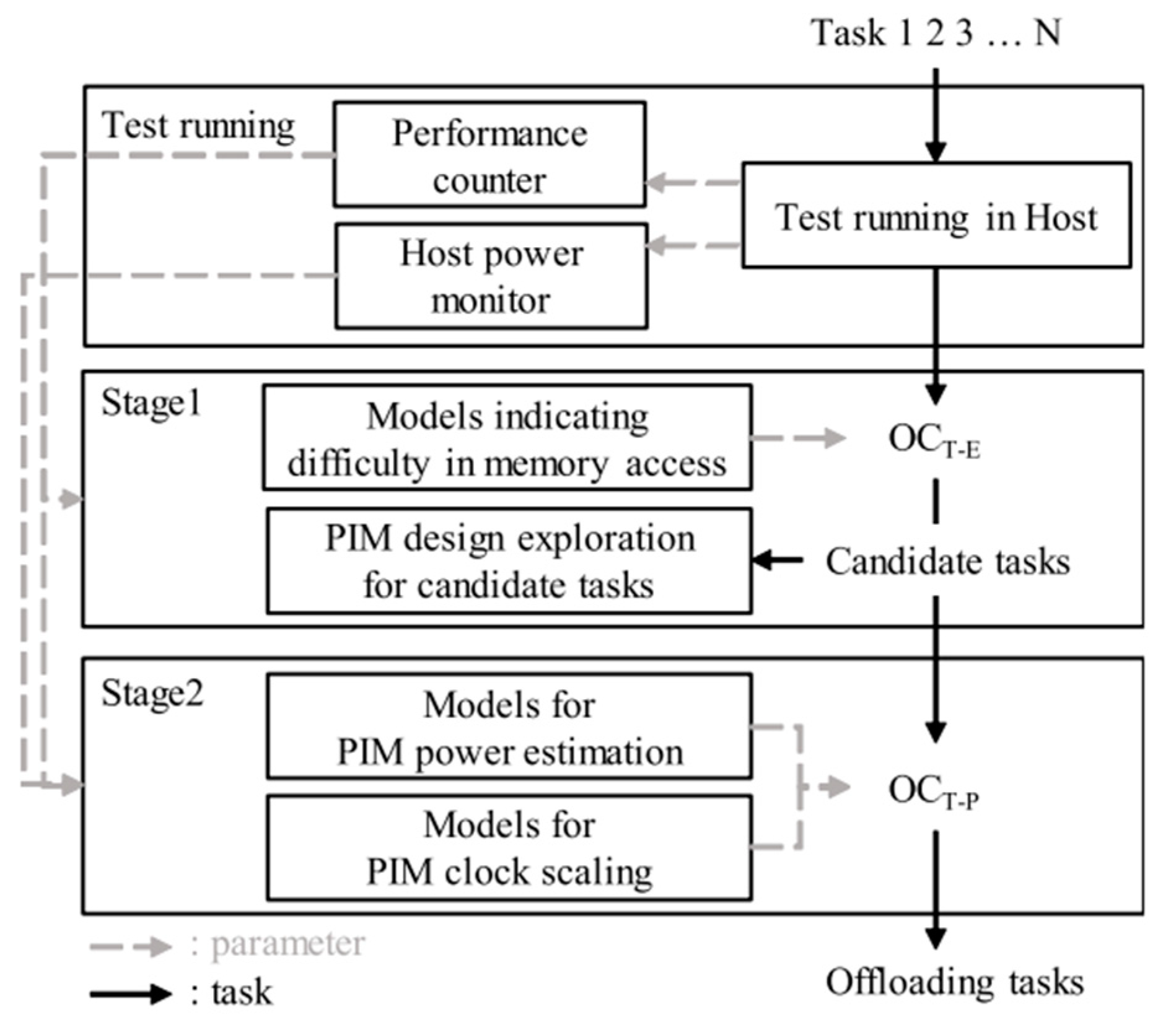 Jlpea 10 00030 g016 Jlpea 10 00030 g016