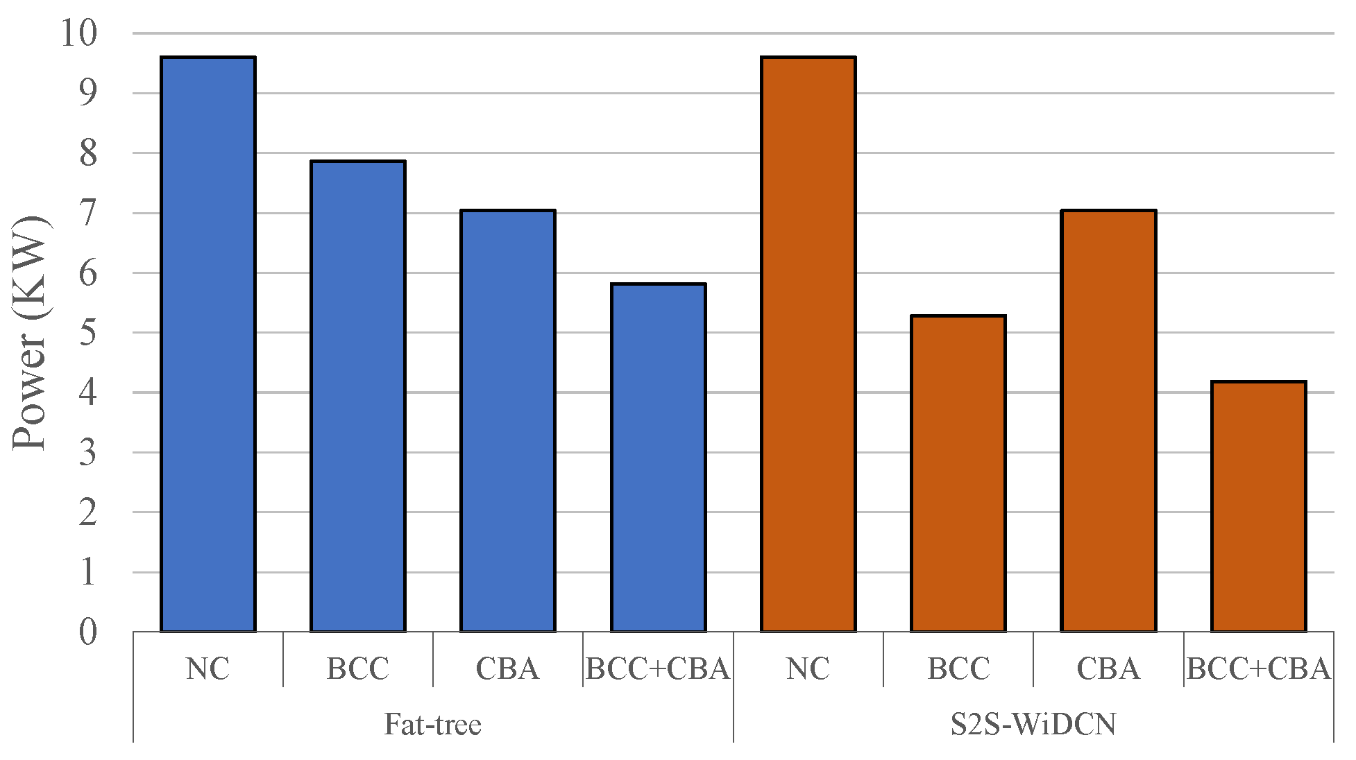 Jlpea 10 00032 g012 Jlpea 10 00032 g012