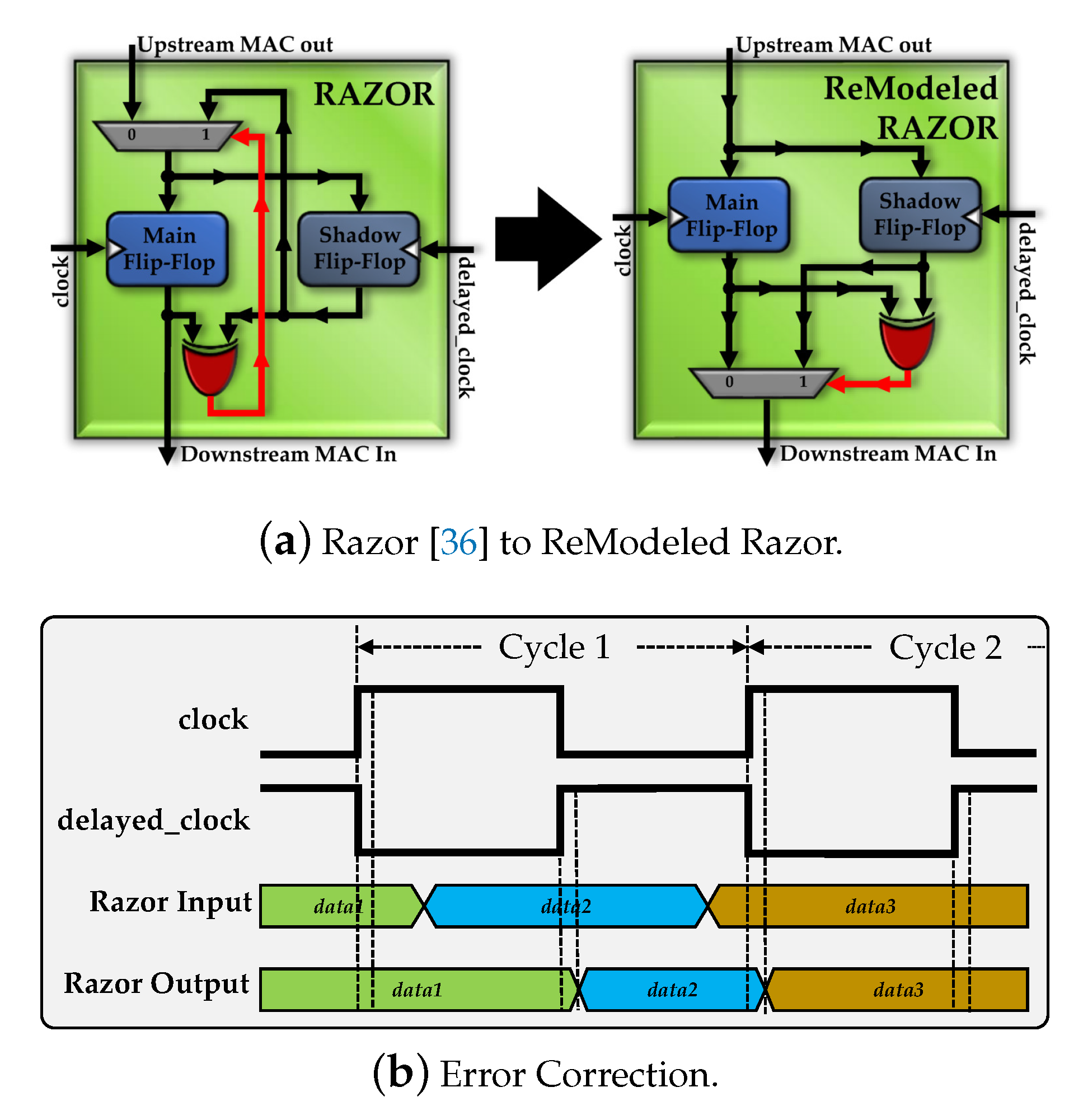 Jlpea 10 00033 g008 Jlpea 10 00033 g008