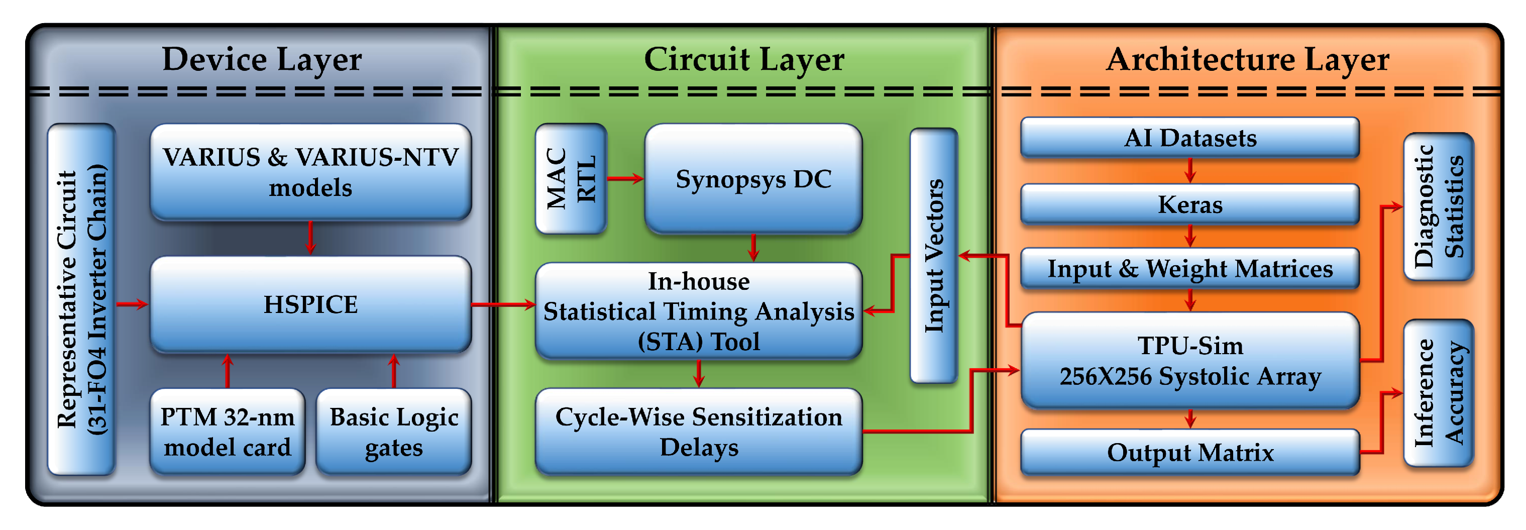 Jlpea 10 00033 g012 Jlpea 10 00033 g012