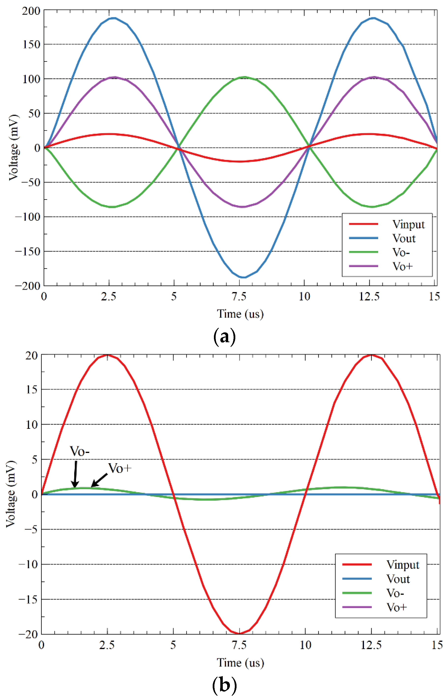 JLPEA Free FullText Simple Scheme for the Implementation of Low