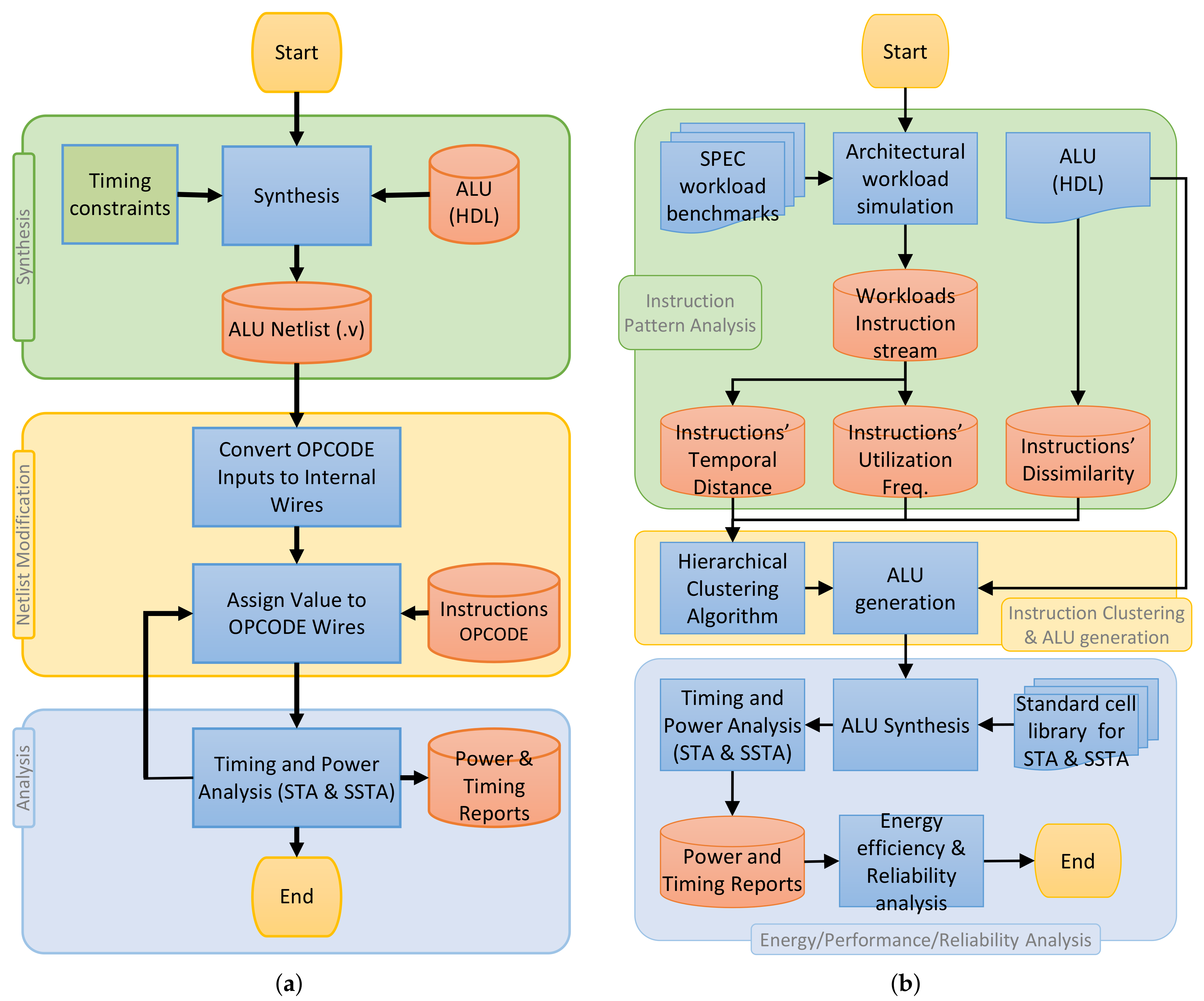 Jlpea 10 00042 g011 Jlpea 10 00042 g011
