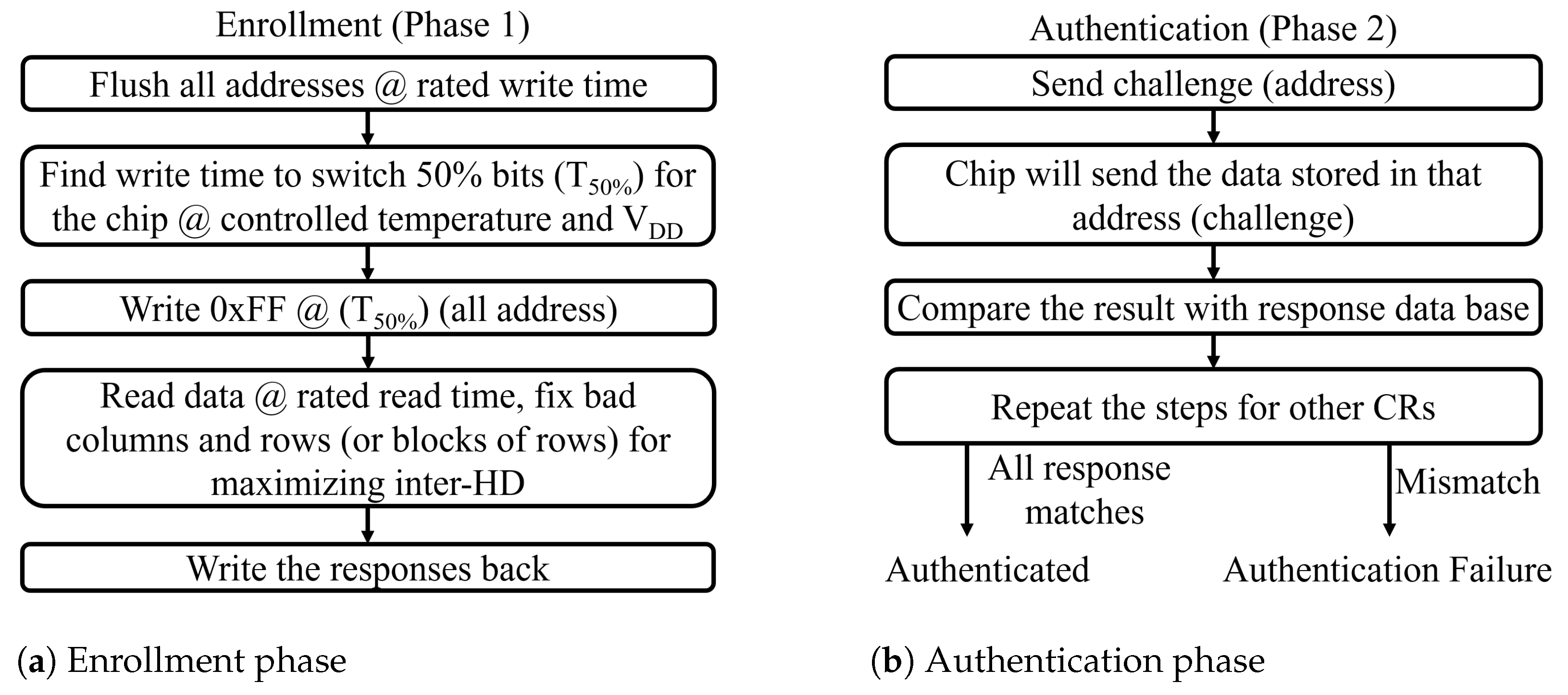 Jlpea 11 00005 g010 Jlpea 11 00005 g010