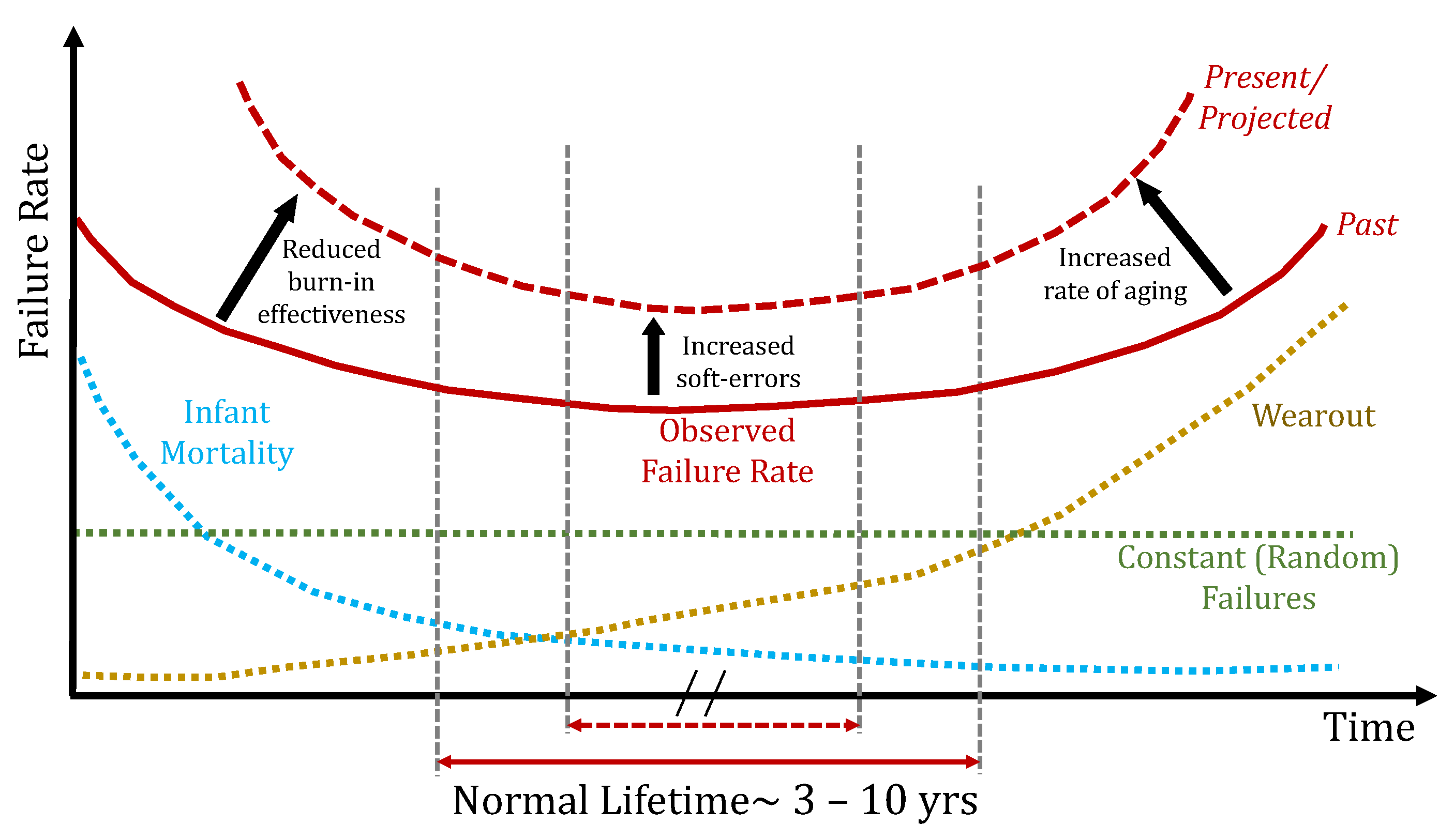 Jlpea 11 00007 g002 Jlpea 11 00007 g002