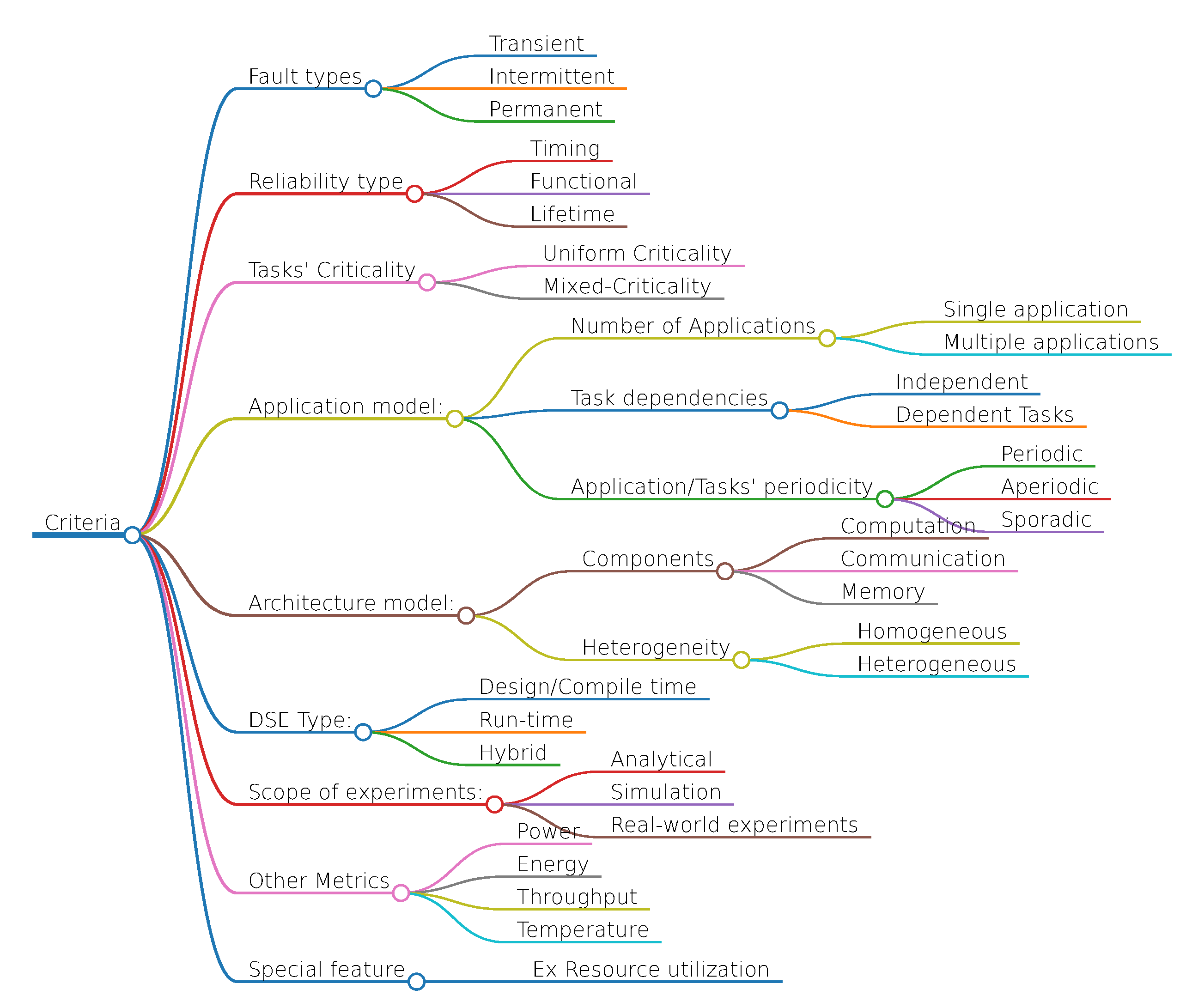 Jlpea 11 00007 g006 Jlpea 11 00007 g006