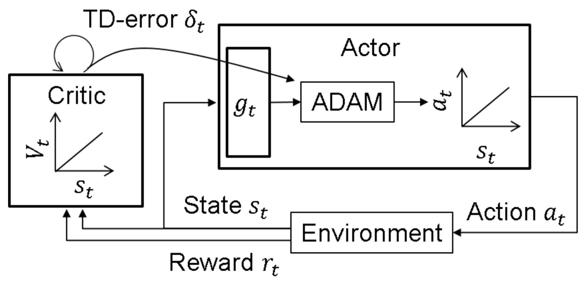 Jlpea 11 00017 g002 Jlpea 11 00017 g002