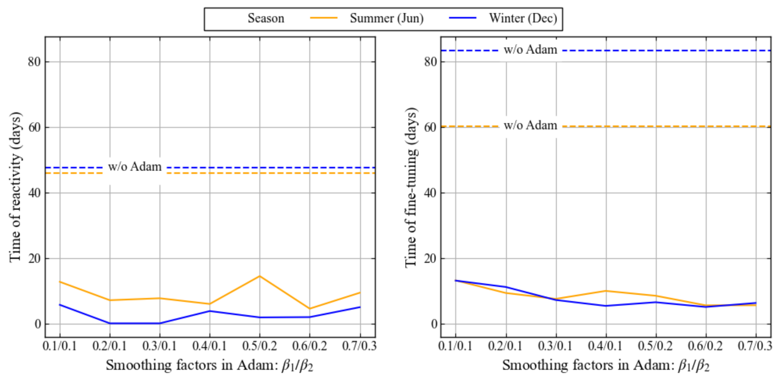 Jlpea 11 00017 g011 Jlpea 11 00017 g011