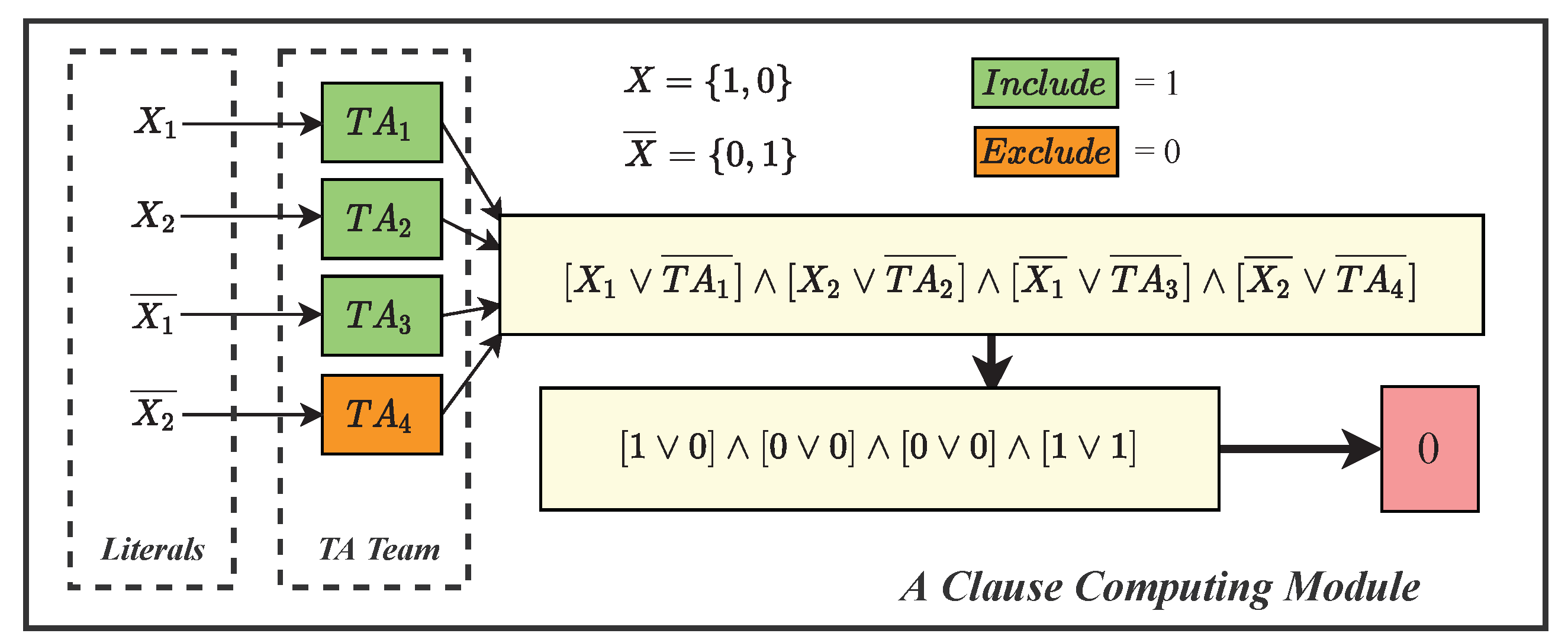 JLPEA | Free Full-Text | Low-Power Audio Keyword Spotting Using Tsetlin ...