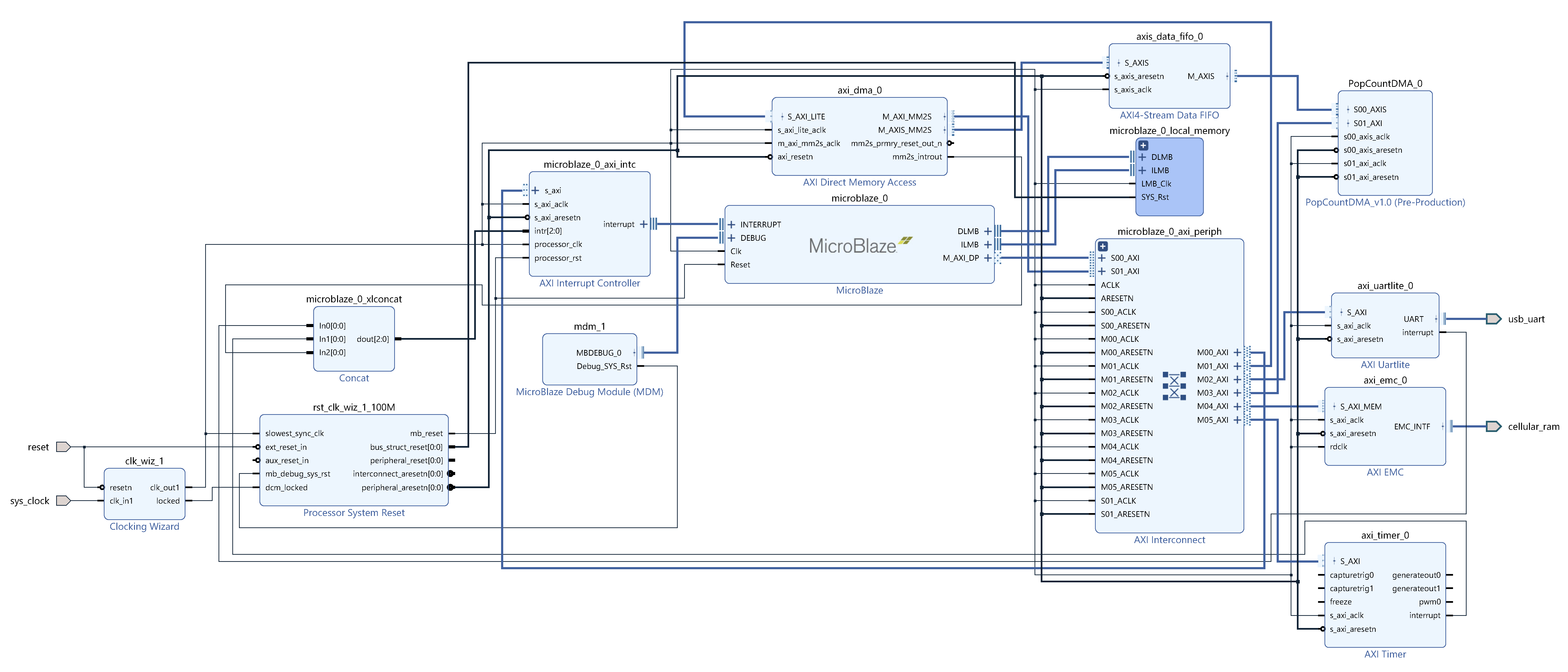 Jlpea 11 00020 g003 Jlpea 11 00020 g003