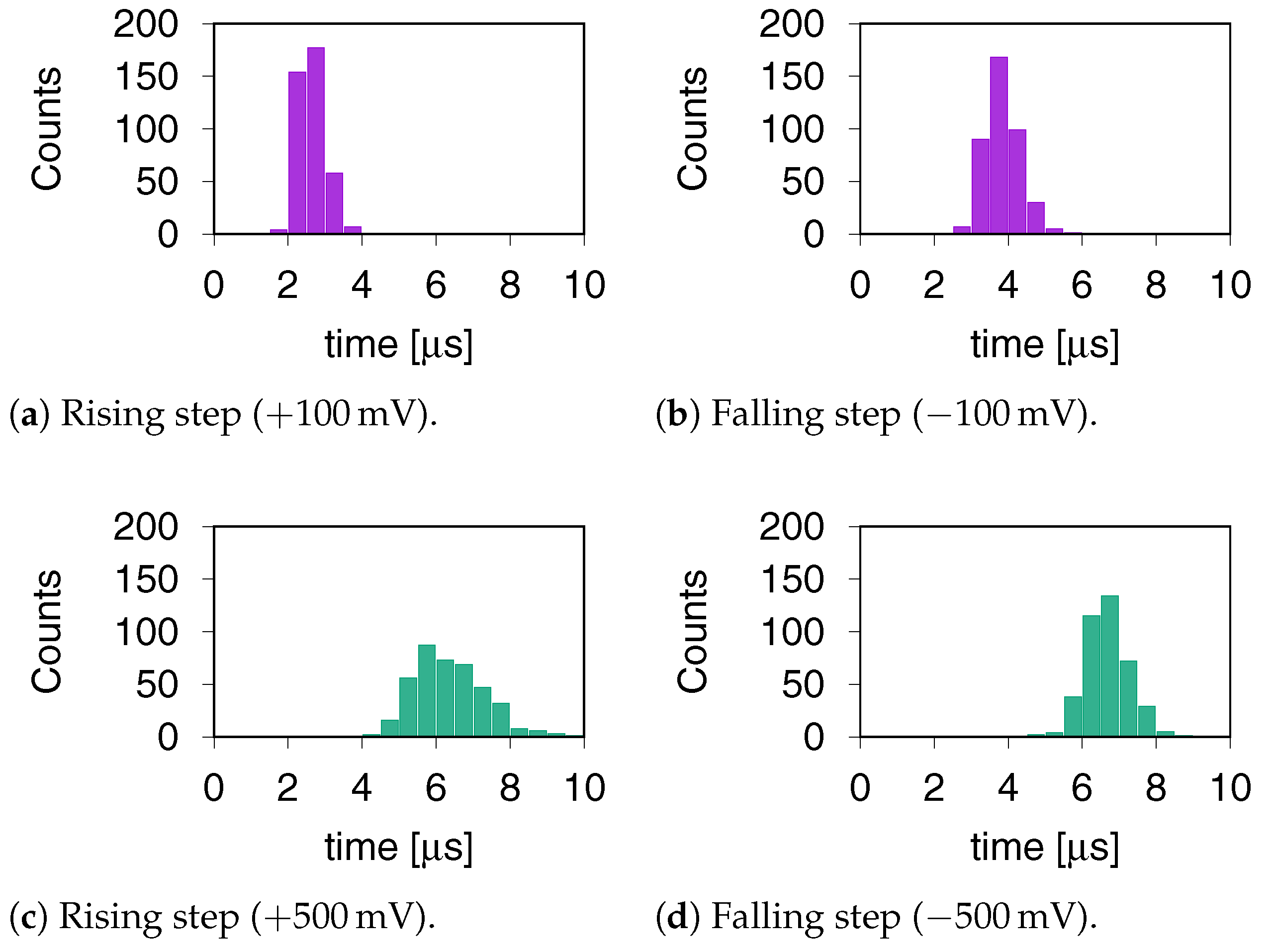 Jlpea 11 00021 g006 Jlpea 11 00021 g006