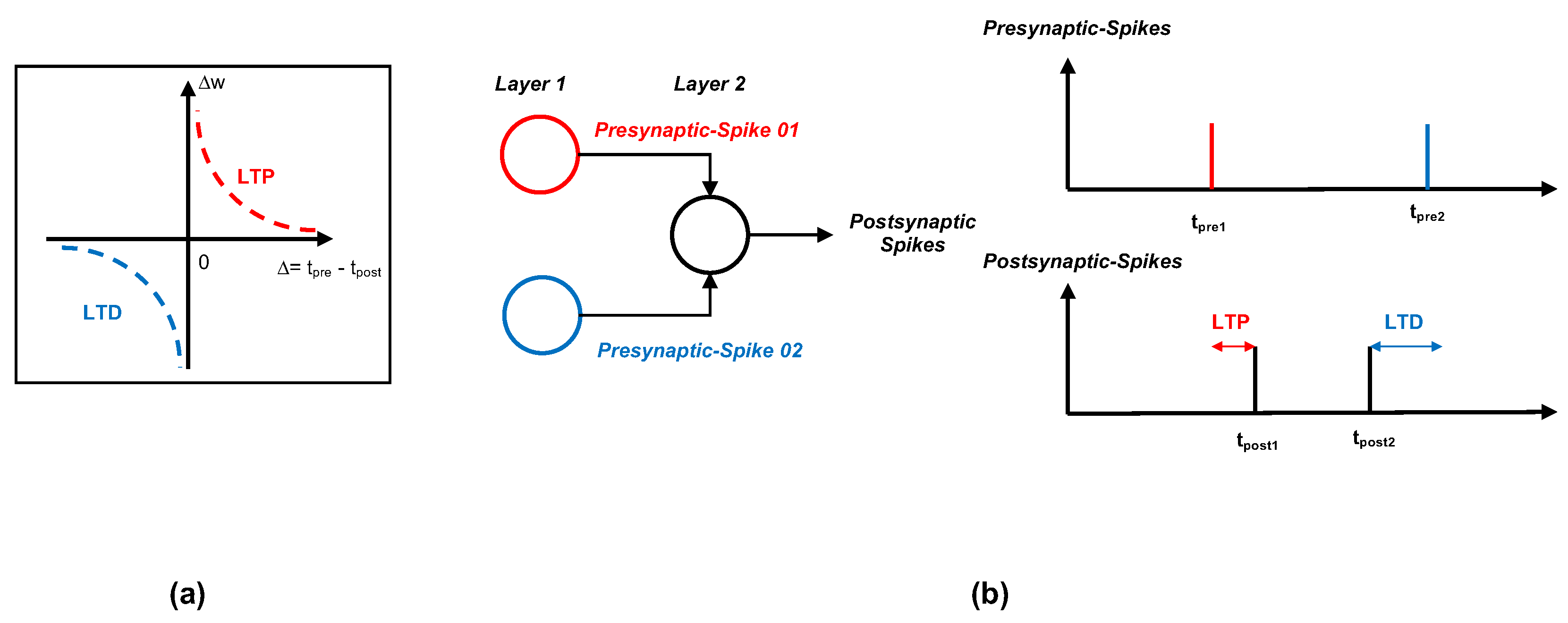 Jlpea 11 00023 g003 Jlpea 11 00023 g003