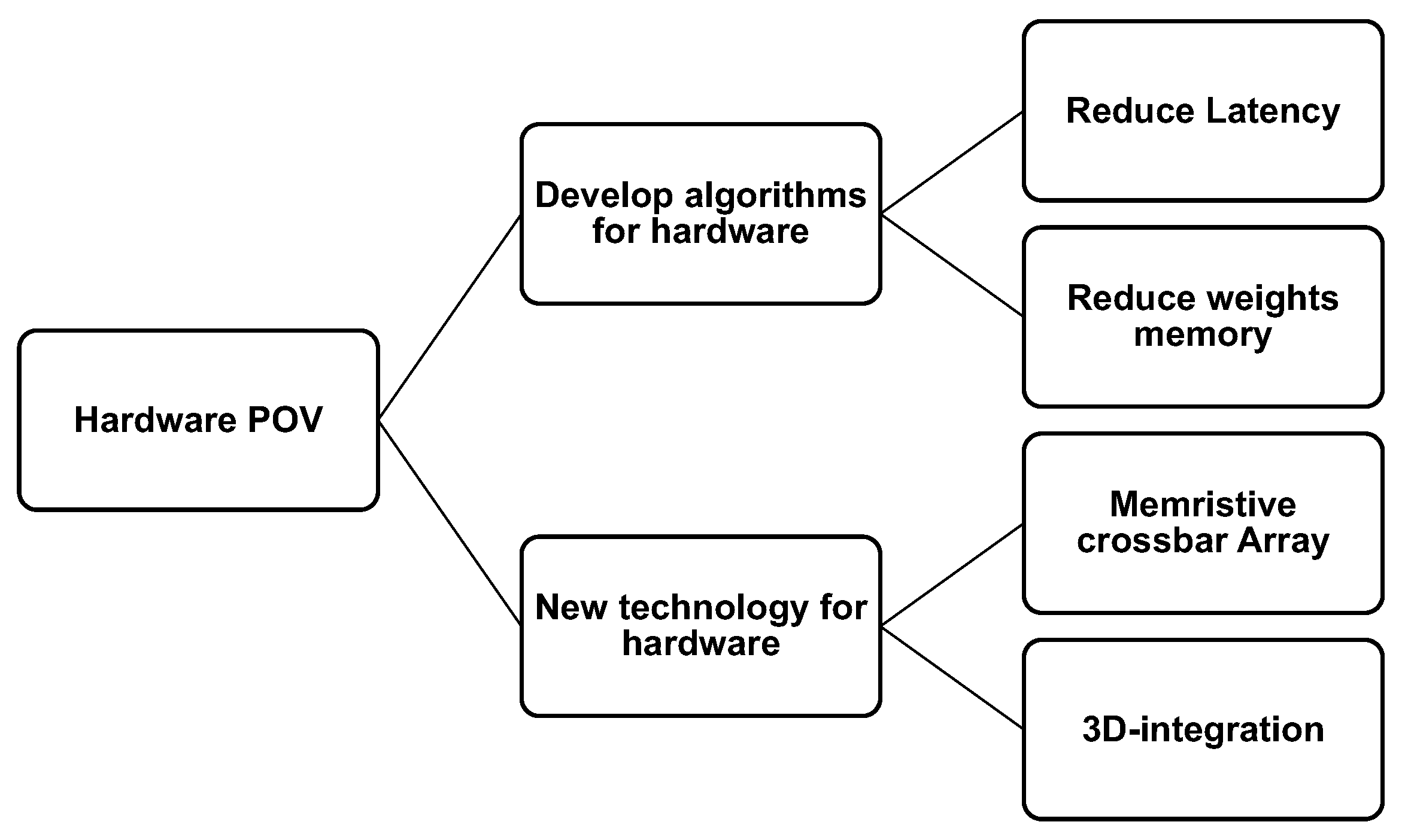 Jlpea 11 00023 g010 Jlpea 11 00023 g010