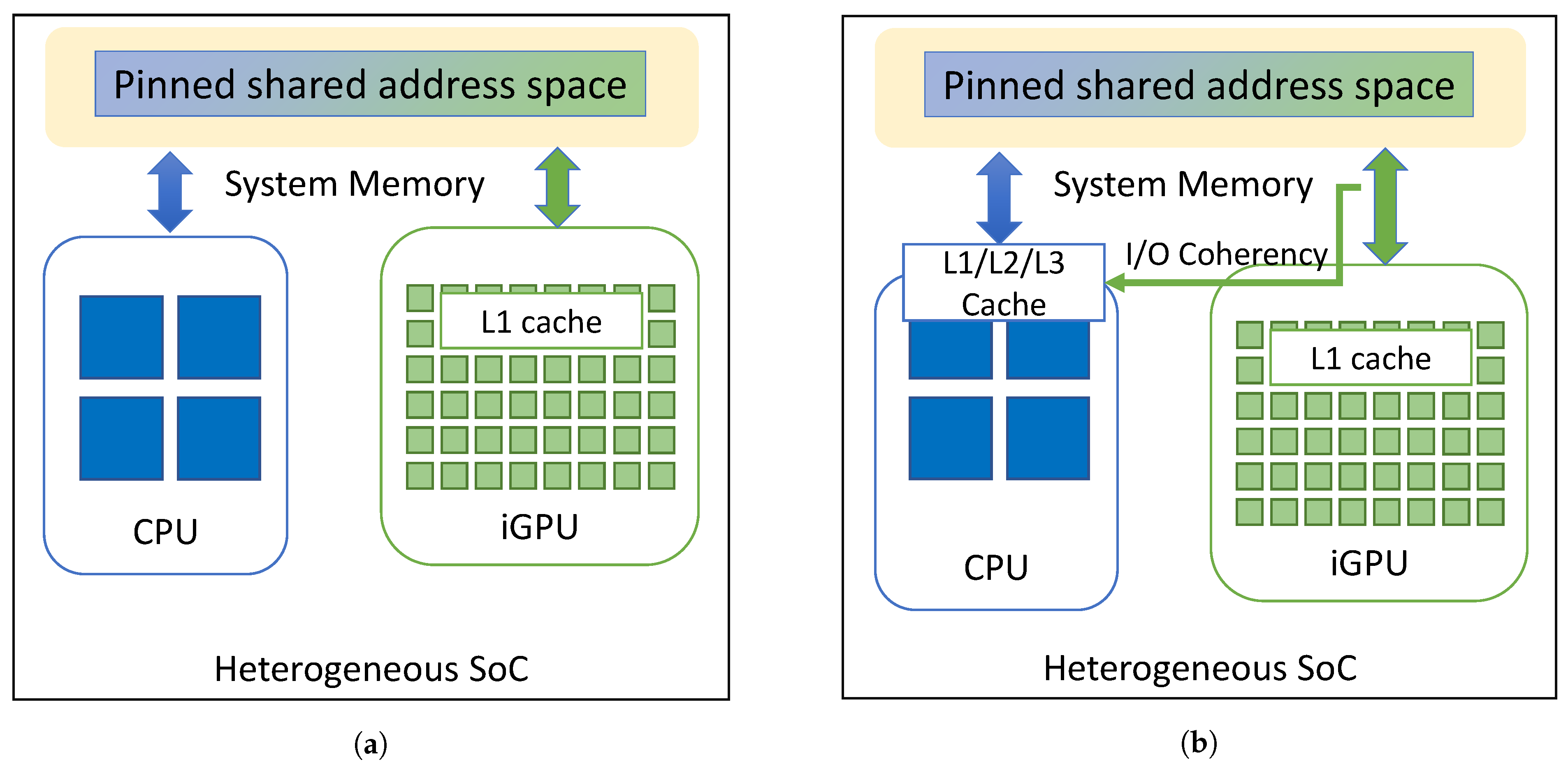 Jlpea 11 00024 g002 Jlpea 11 00024 g002