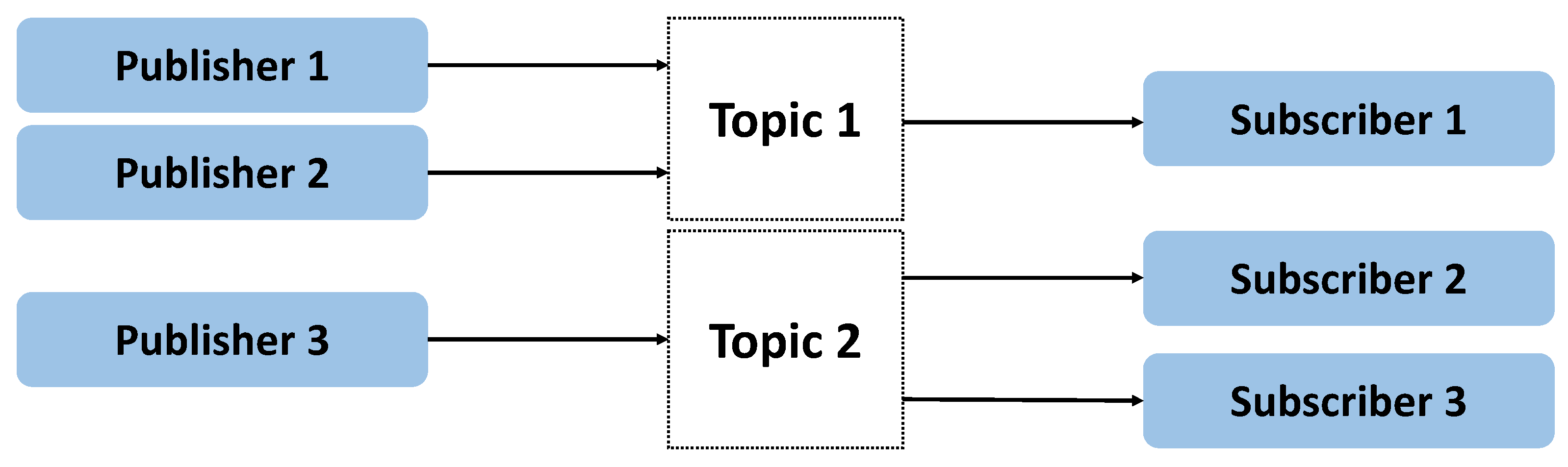 Jlpea 11 00024 g005 Jlpea 11 00024 g005