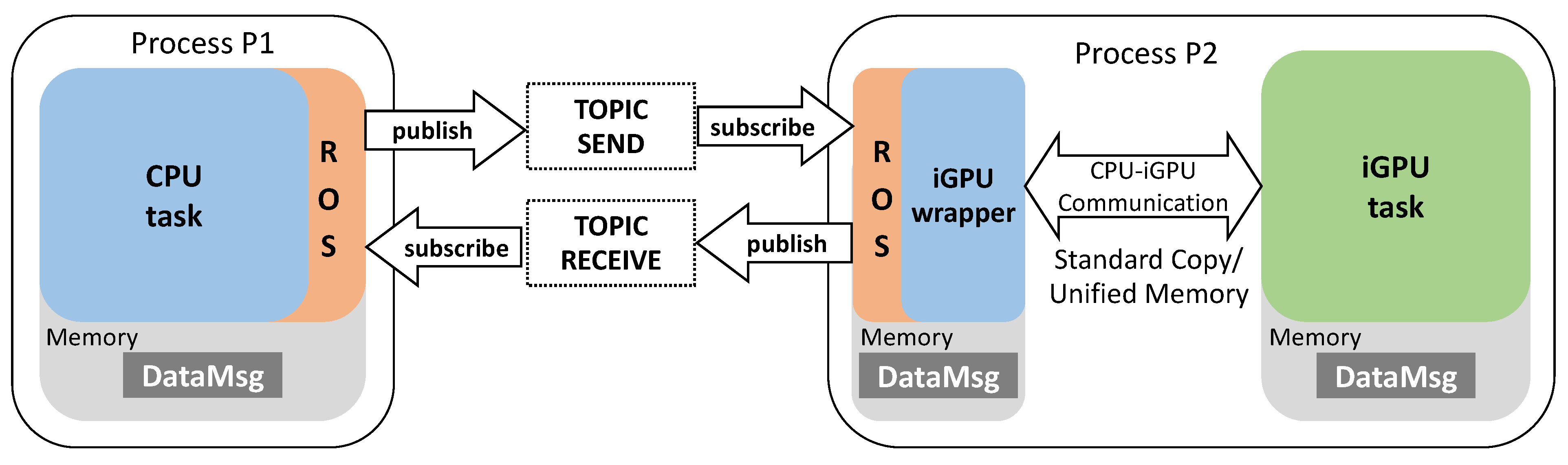 Jlpea 11 00024 g006 Jlpea 11 00024 g006