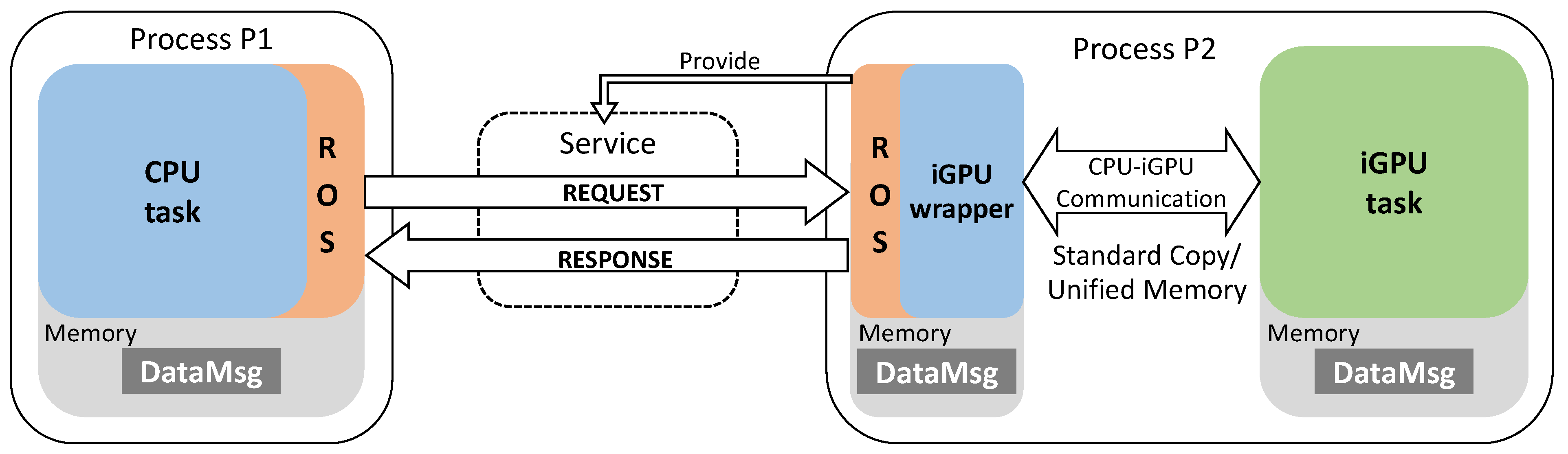 Jlpea 11 00024 g007 Jlpea 11 00024 g007