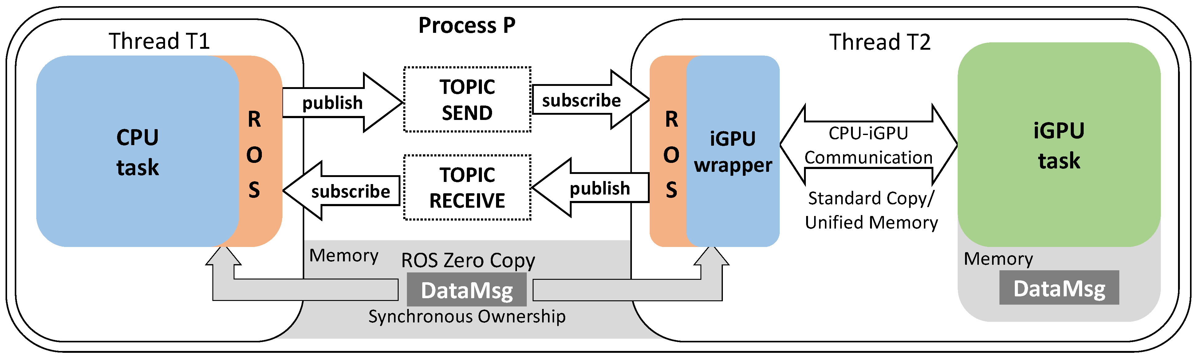 Jlpea 11 00024 g008 Jlpea 11 00024 g008