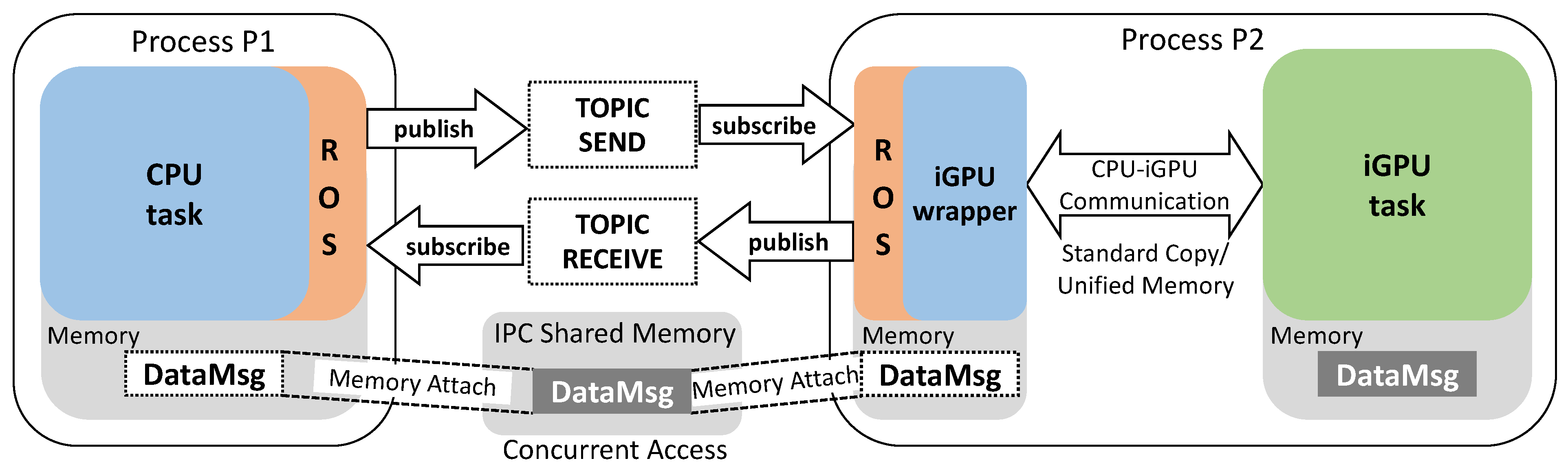 Jlpea 11 00024 g009 Jlpea 11 00024 g009