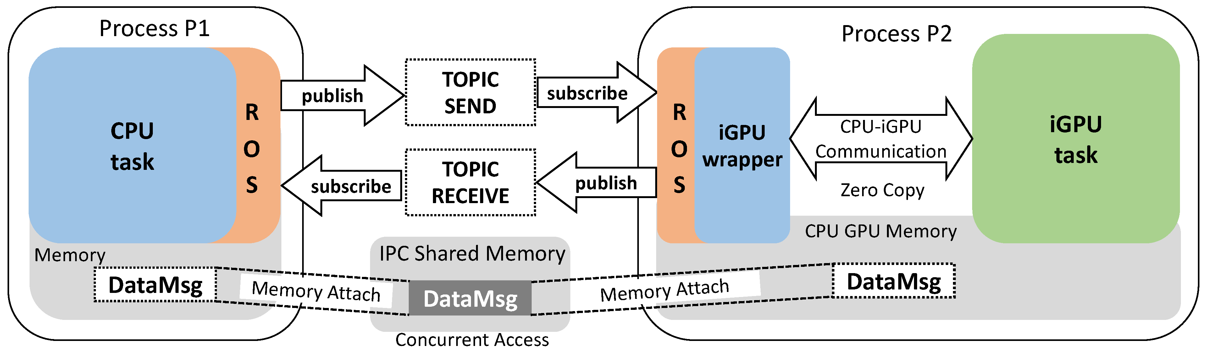 Jlpea 11 00024 g010 Jlpea 11 00024 g010