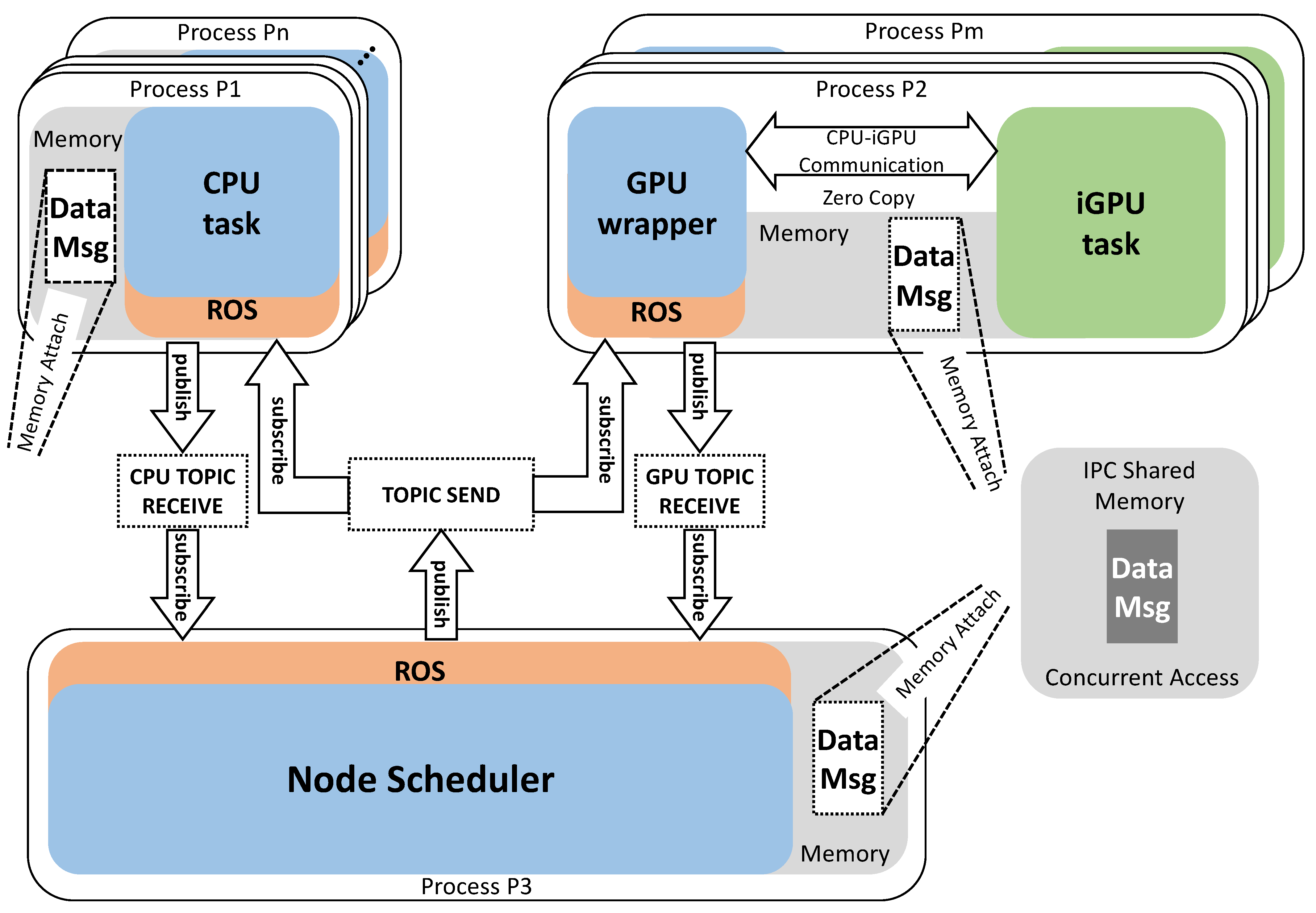 Jlpea 11 00024 g013 Jlpea 11 00024 g013