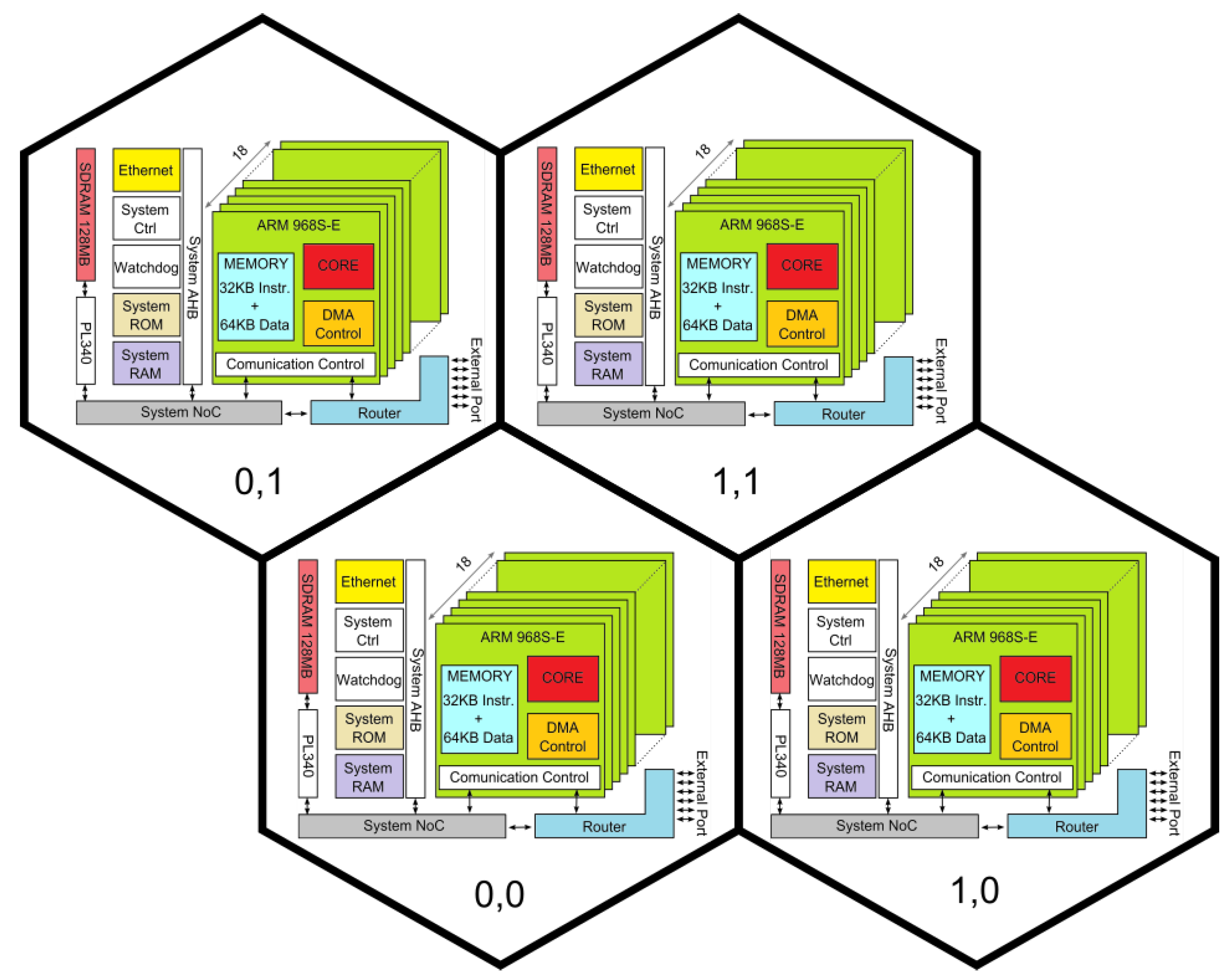 roms.fun Traffic Analytics, Ranking Stats & Tech Stack