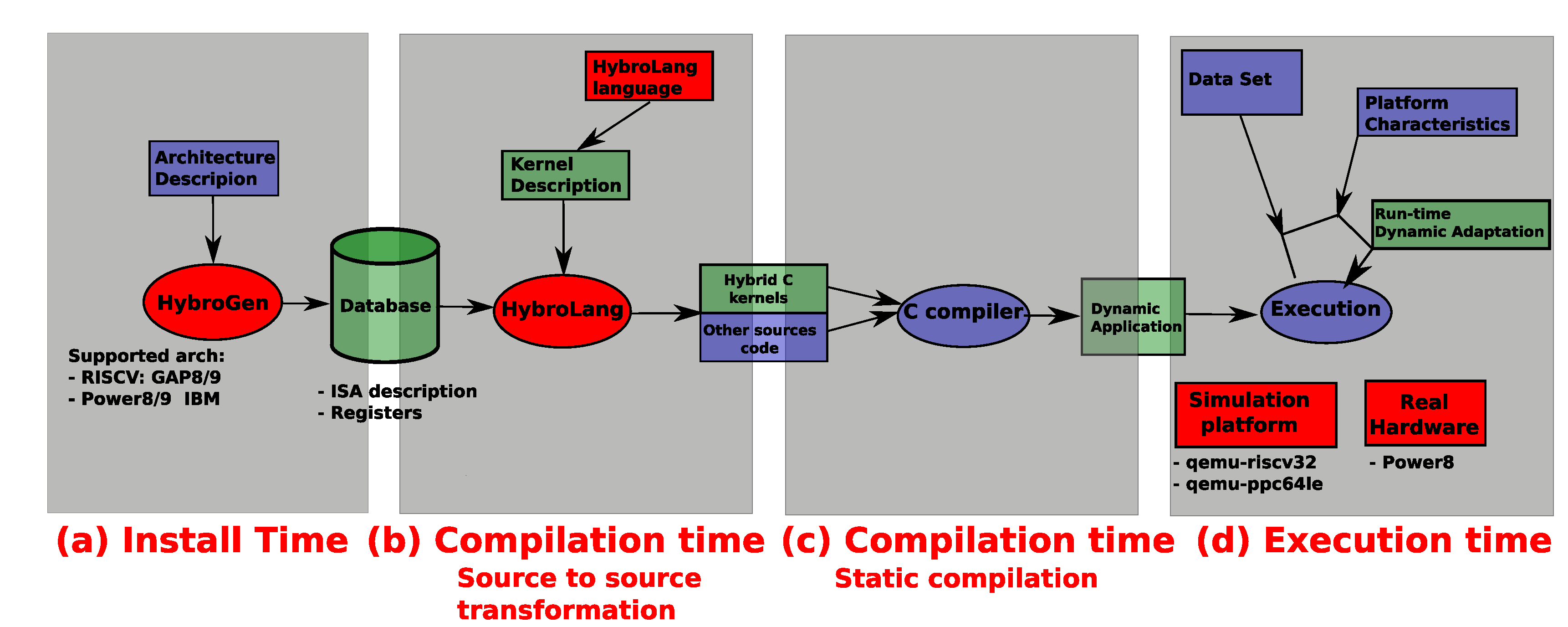 Jlpea 11 00028 g002 550