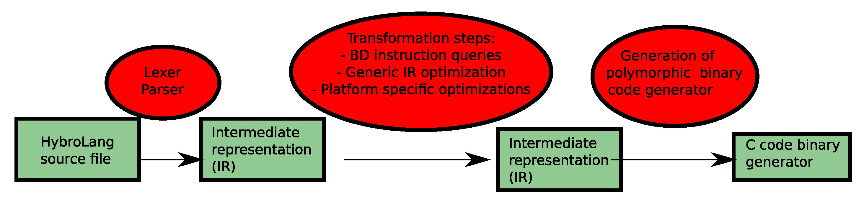 Jlpea 11 00028 g003 550