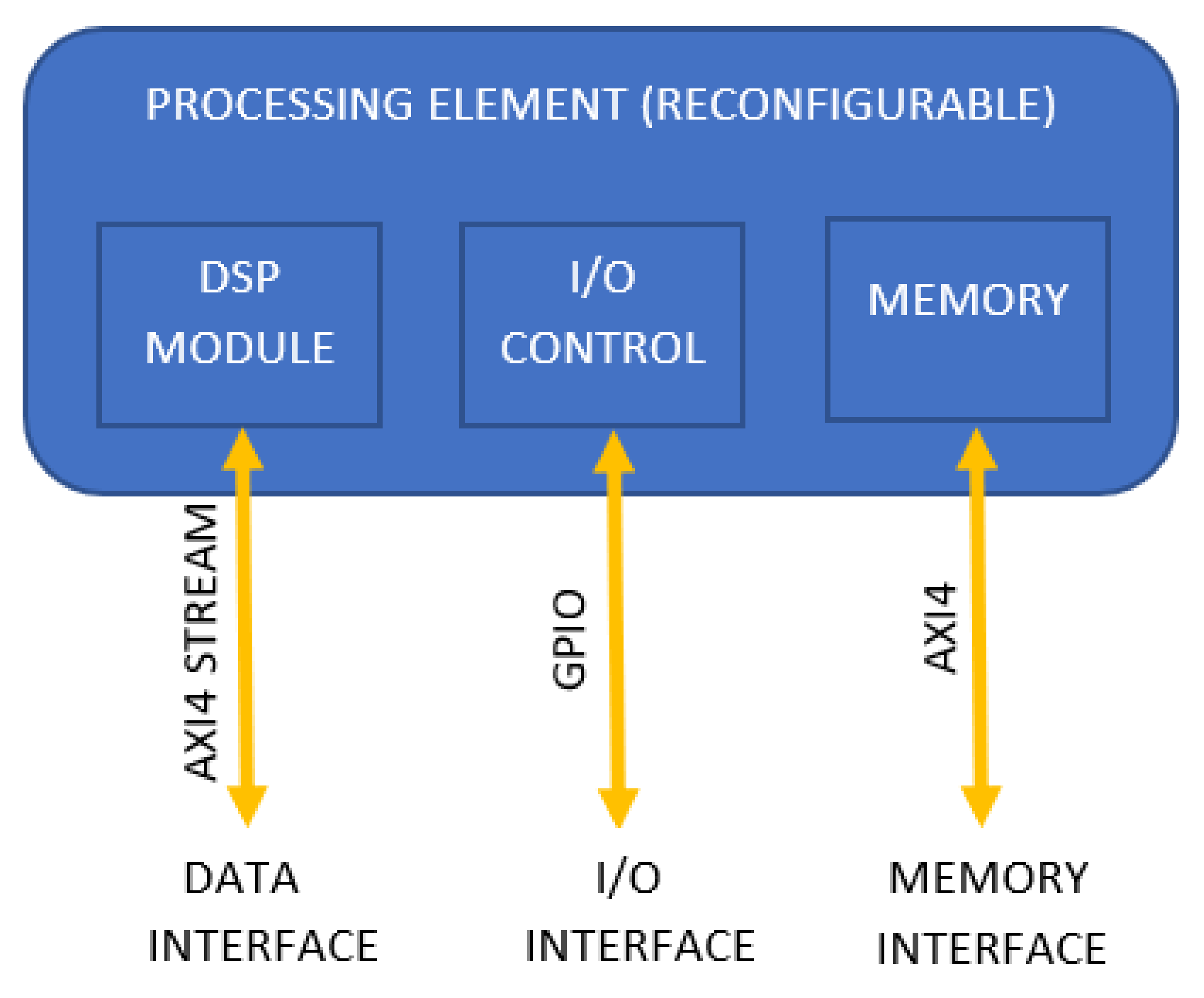 Jlpea 11 00032 g002 550