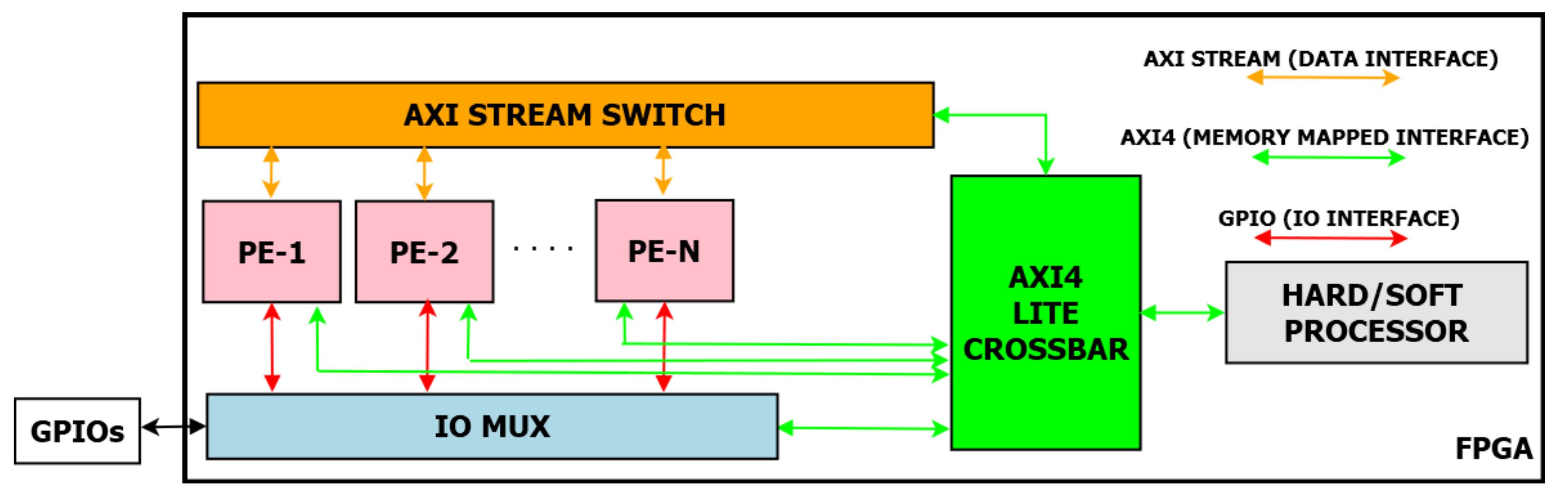 Jlpea 11 00032 g004 550