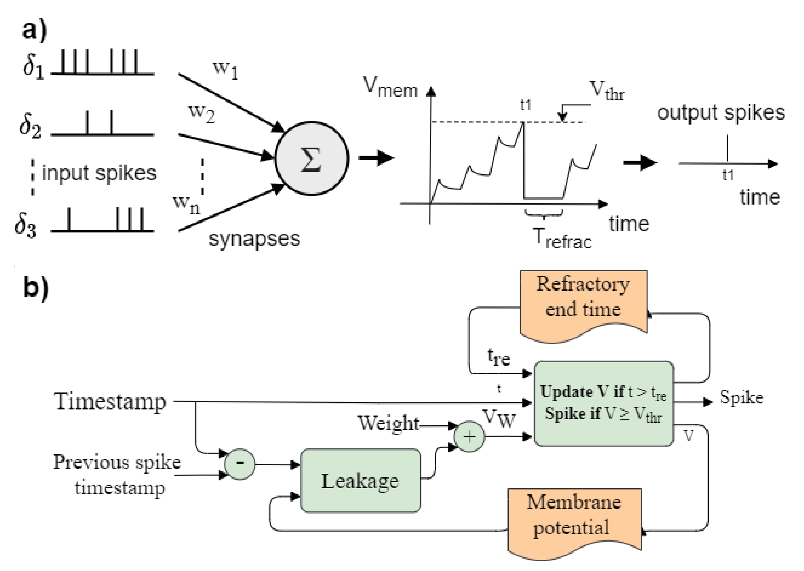Jlpea 11 00032 g008 550