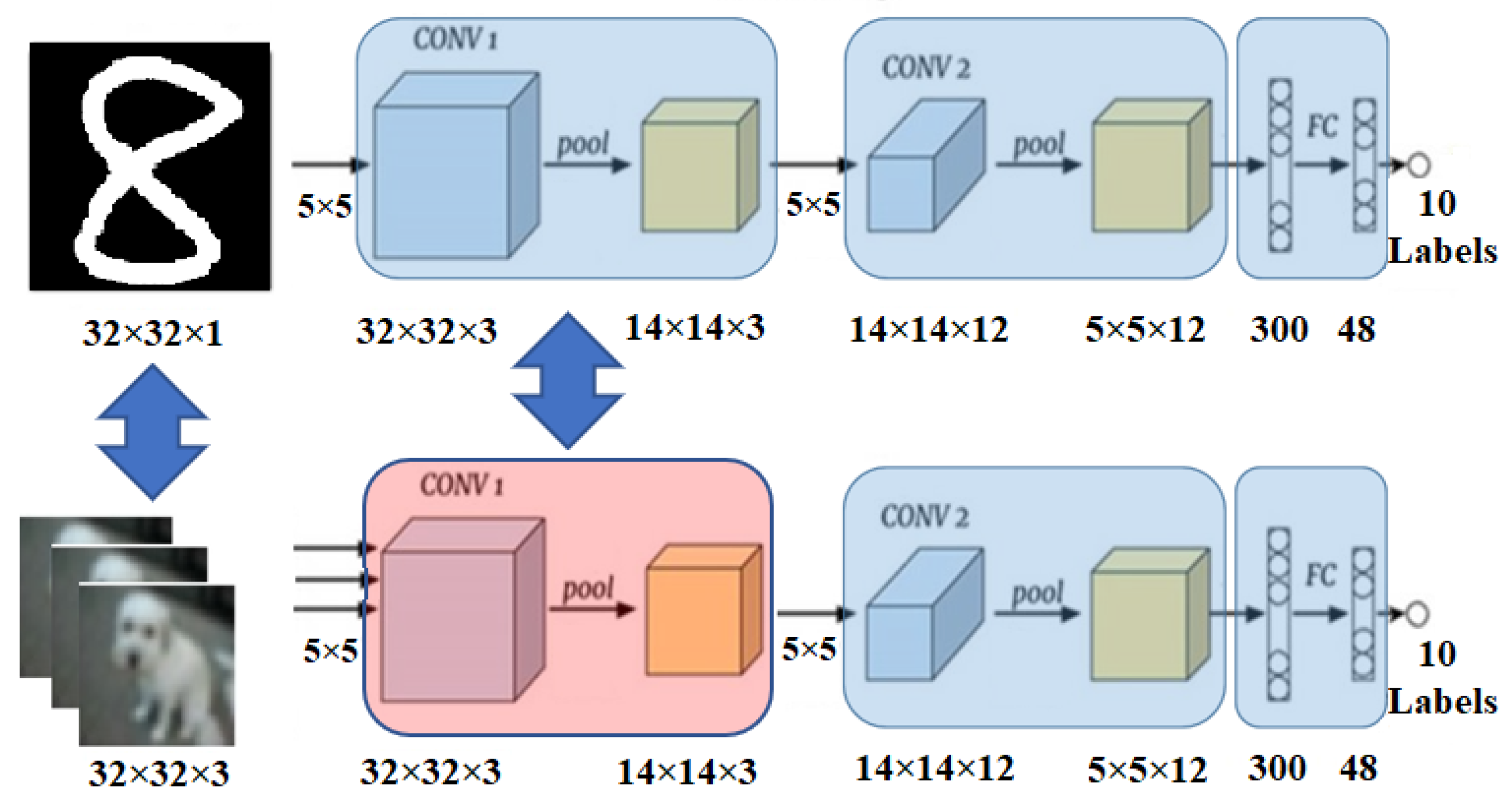 Jlpea 11 00032 g014 550