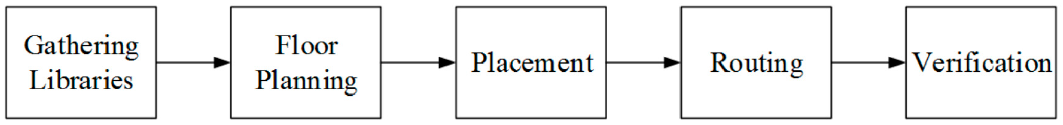 Jlpea 11 00035 g001 550