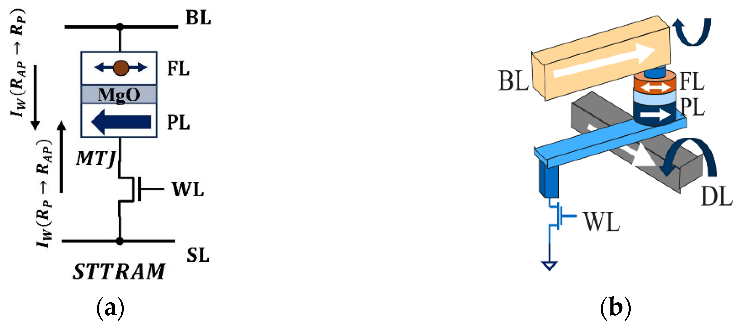 Jlpea 11 00036 g002 550