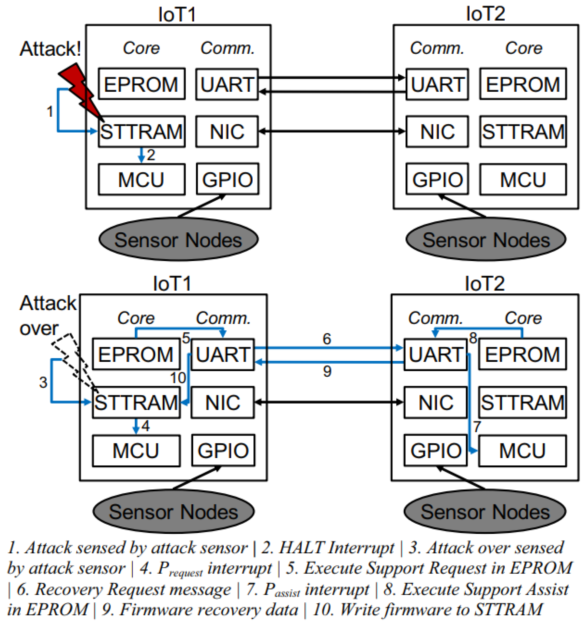 Jlpea 11 00036 g022 550