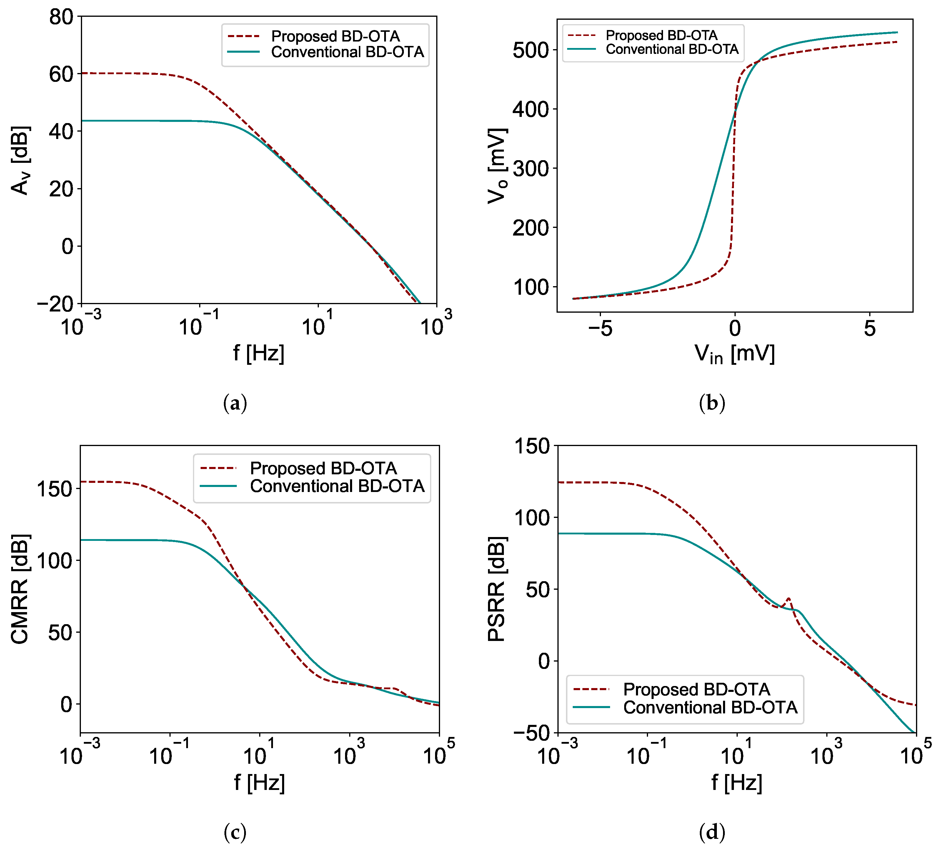 Jlpea 11 00040 g010 550