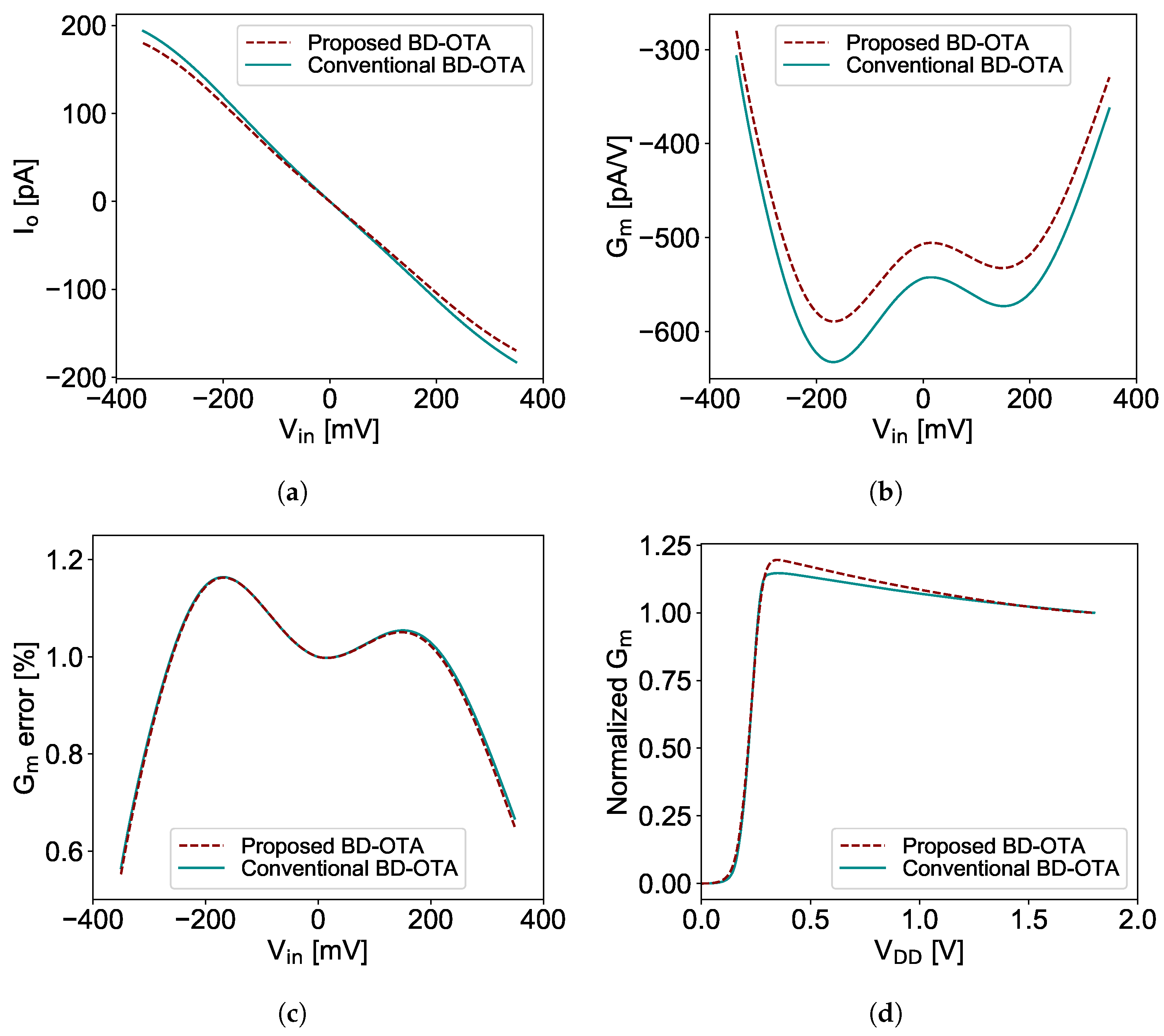 Jlpea 11 00040 g011 550
