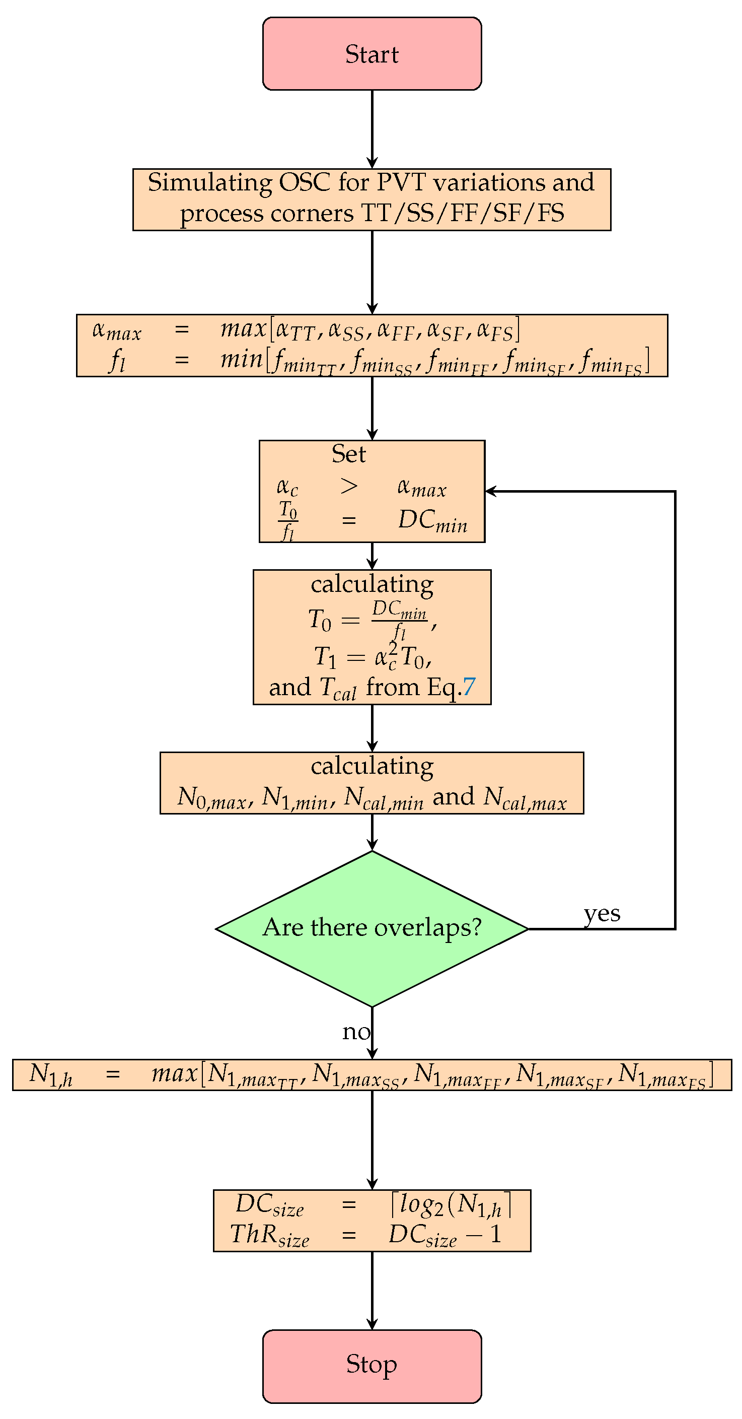 Jlpea Free Full Text The Design Methodology Of Fully Digital Pulse Width Modulation Html Jlpea Free Full Text The Design Methodology Of Fully Digital Pulse Width Modulation Html