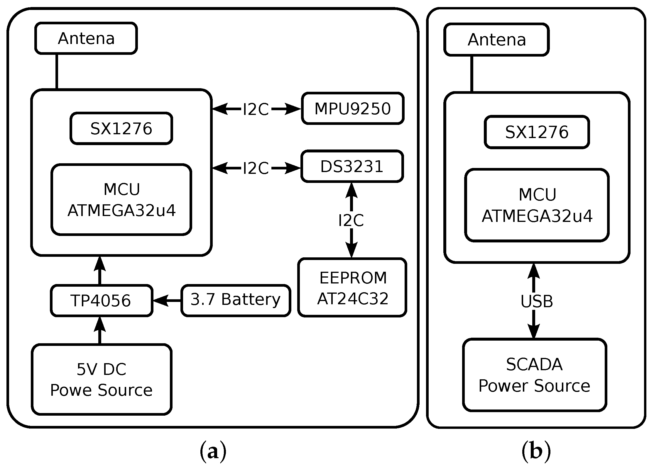 Jlpea 11 00044 g004 550