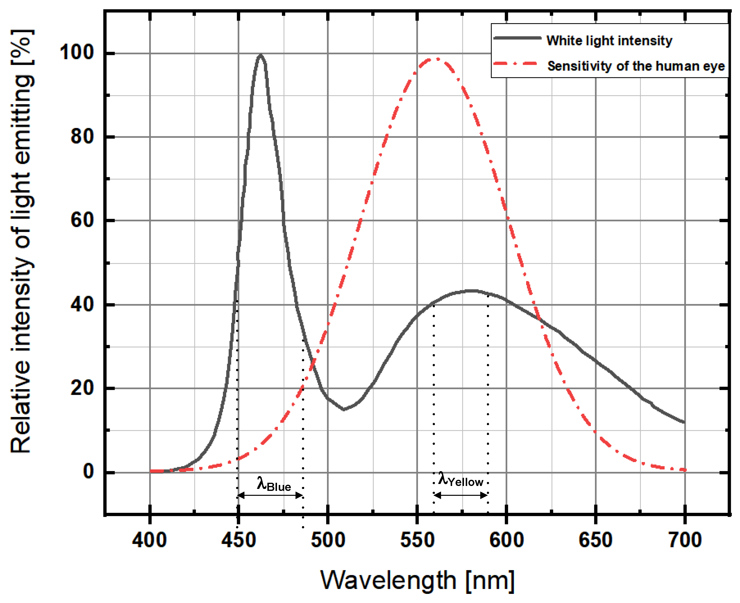 Jlpea 12 00005 g002 550