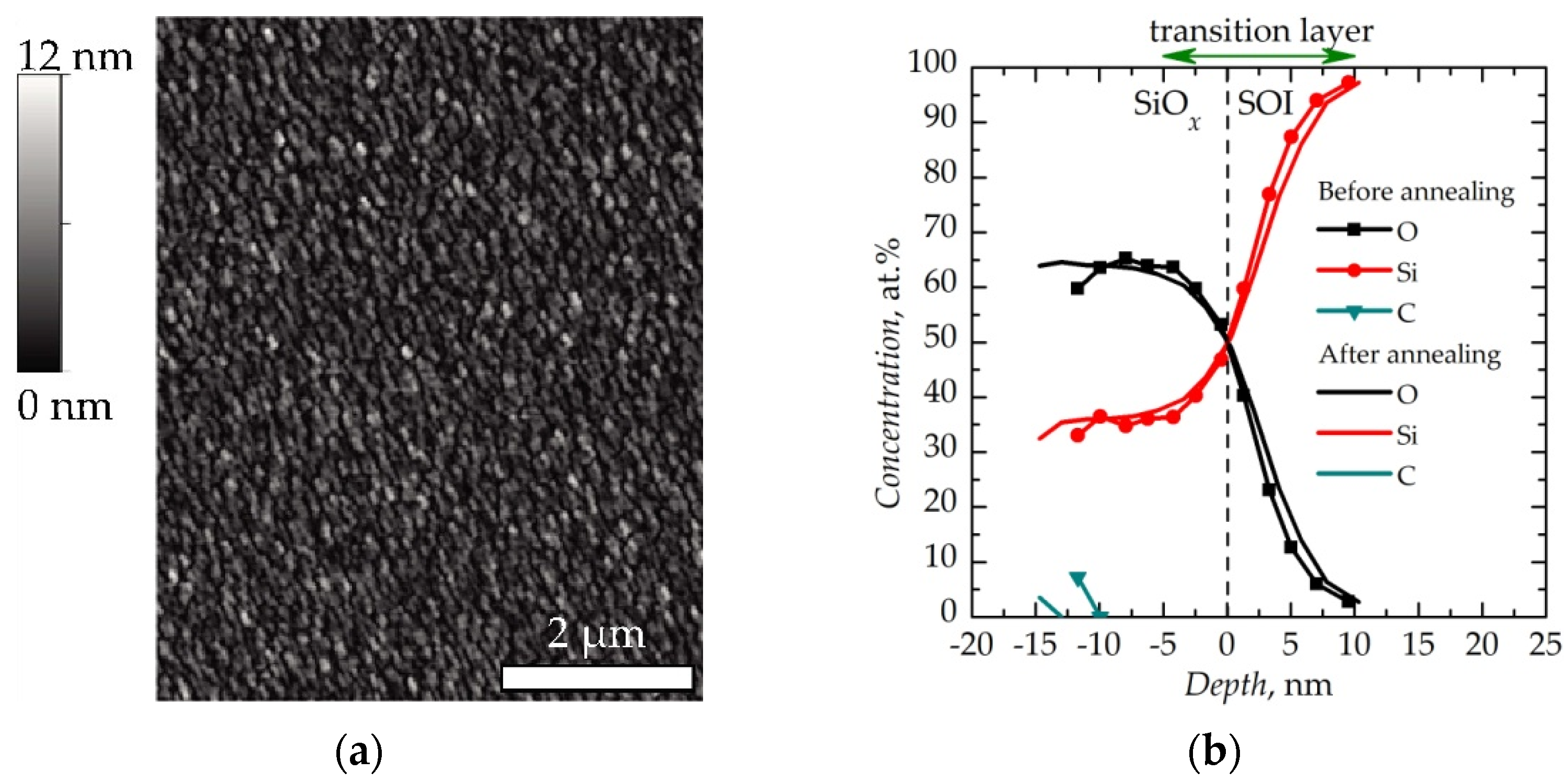 Jlpea 12 00014 g003 Jlpea 12 00014 g003