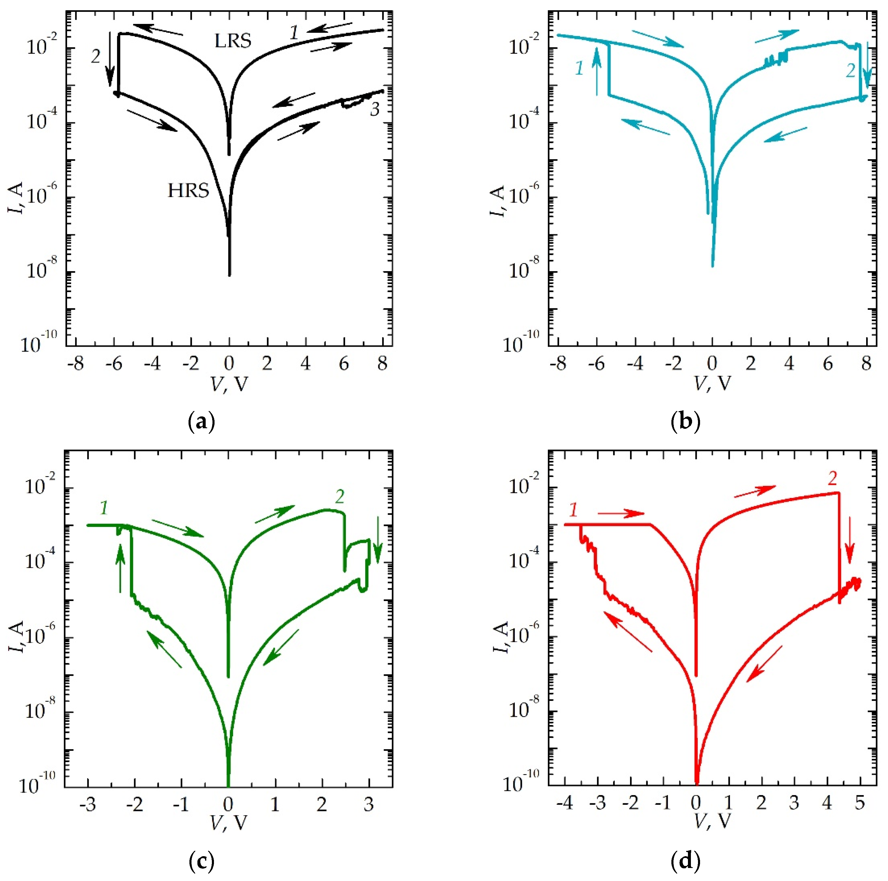 Jlpea 12 00014 g005 Jlpea 12 00014 g005