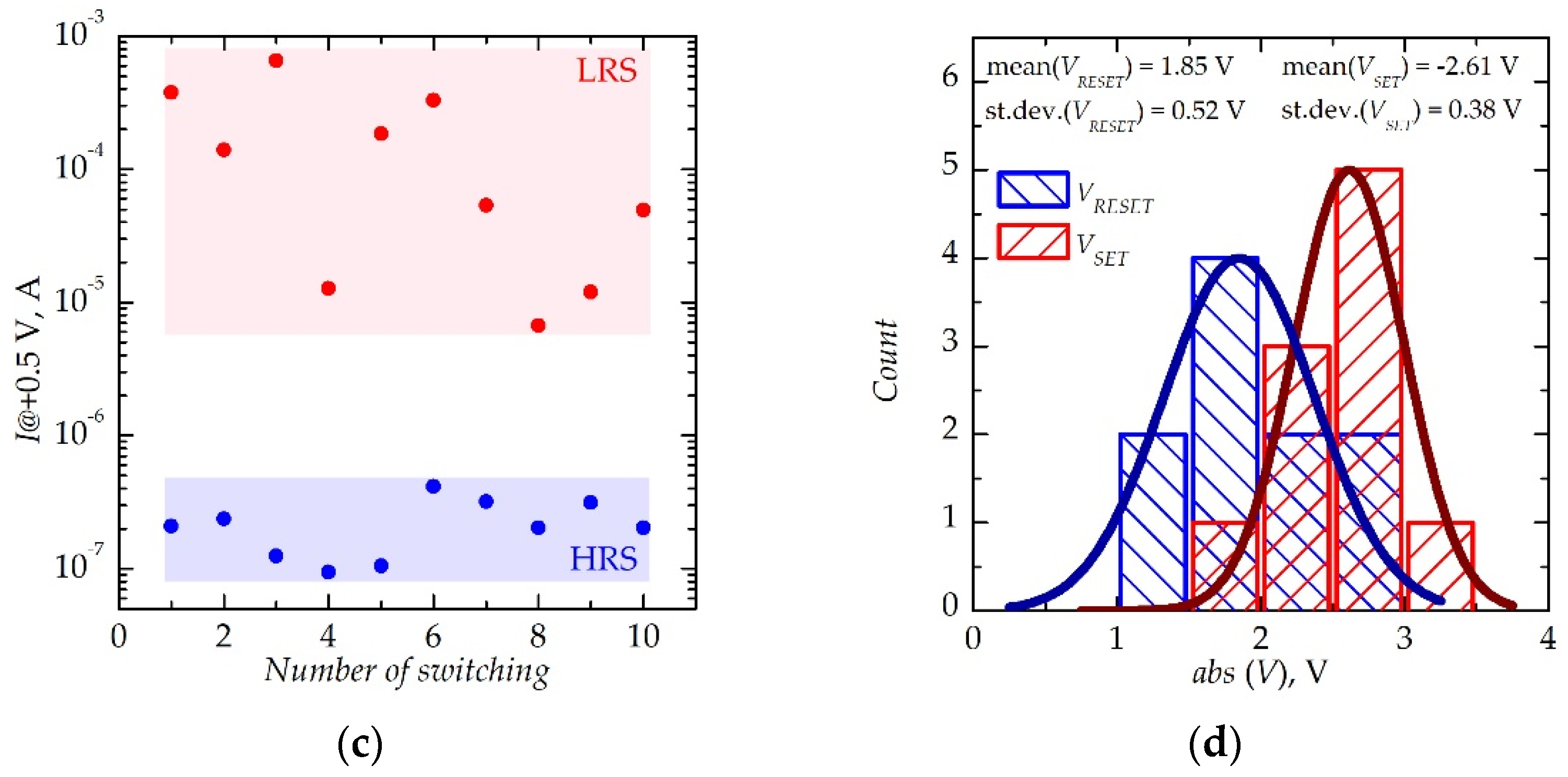 Jlpea 12 00014 g010b Jlpea 12 00014 g010b