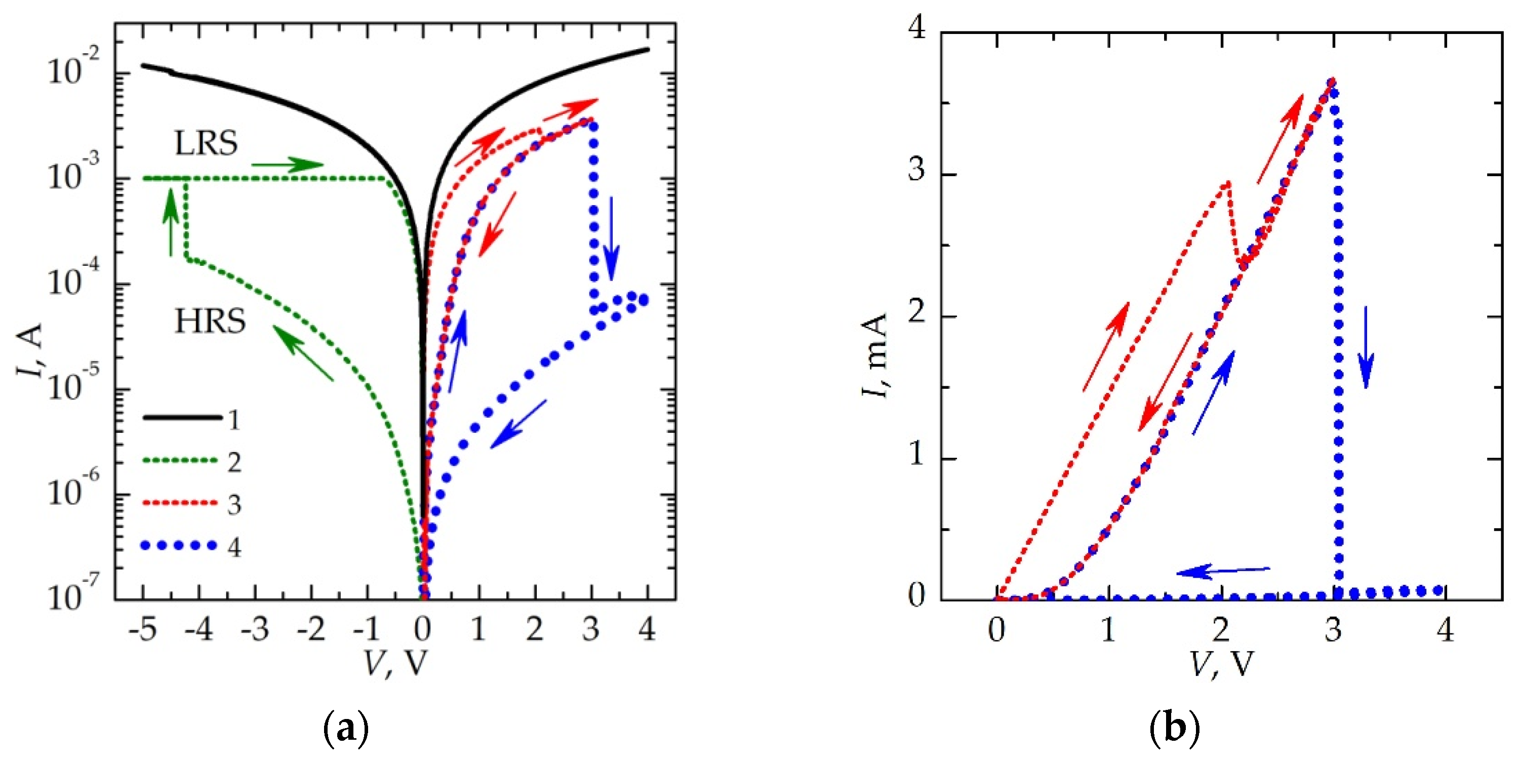 Jlpea 12 00014 g015 Jlpea 12 00014 g015