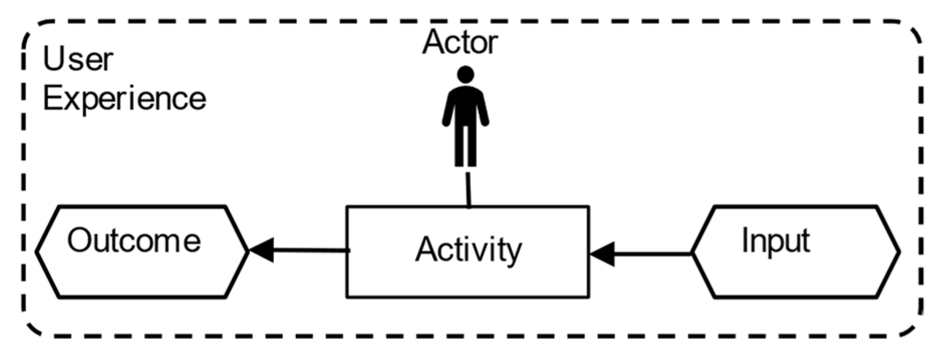 Cooperative Design of Devices and Services to Balance Low Power and ...