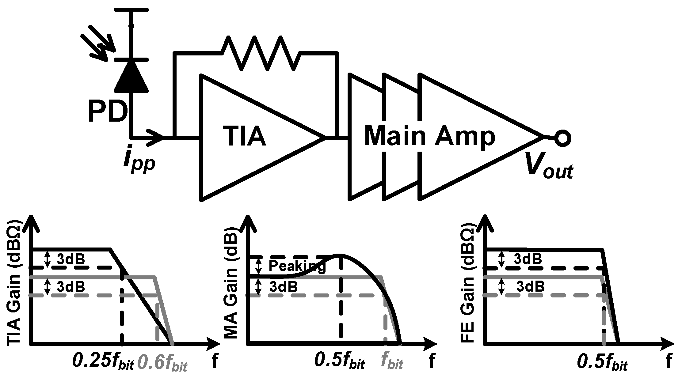 邦楽 KMNZ CONNECTED OVER THE DIMENSION A Novel Inductorless Design Technique for Linear