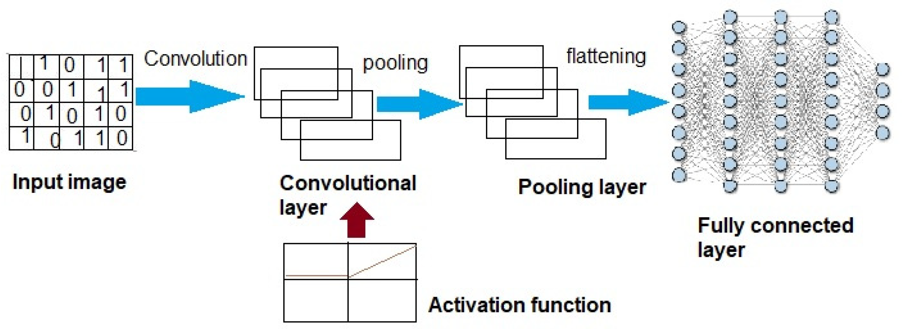Jlpea 12 00024 g001 550