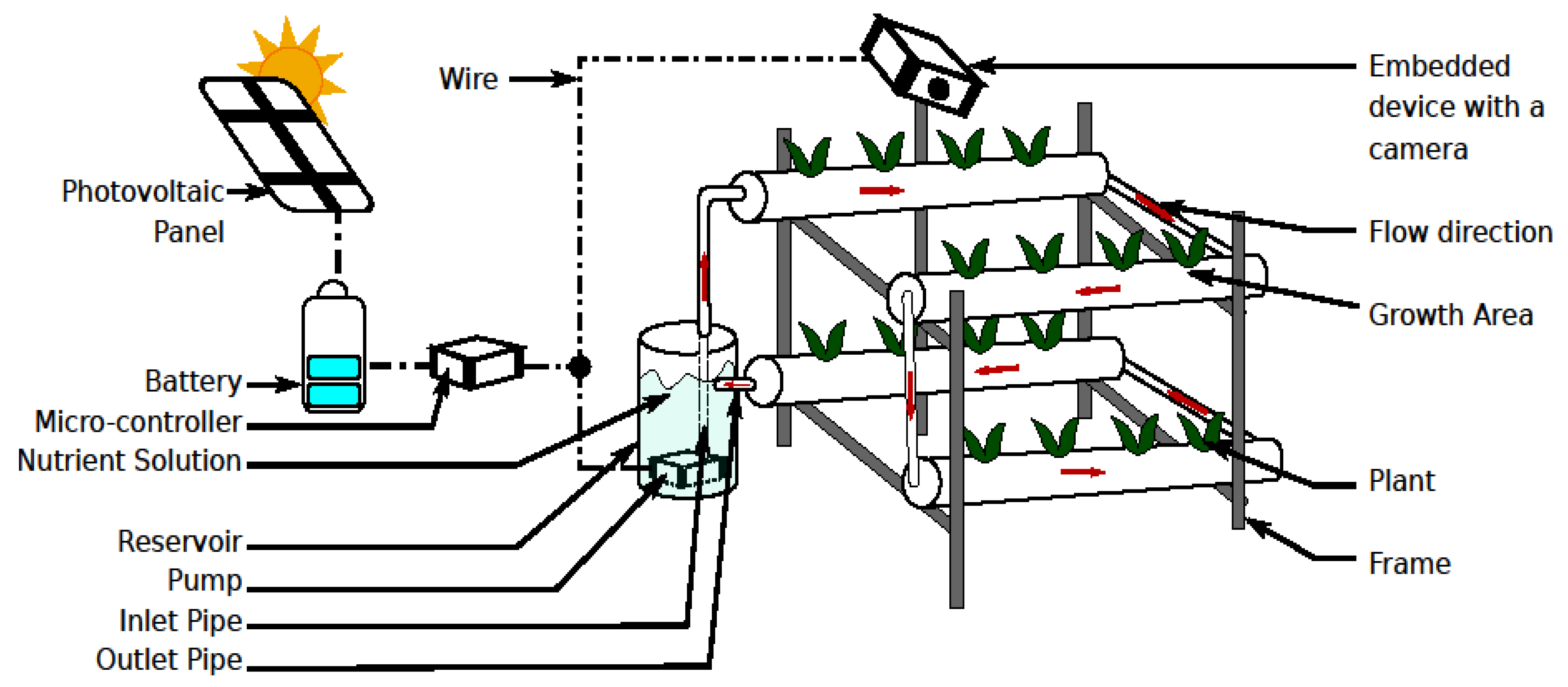 Jlpea 12 00024 g005 550