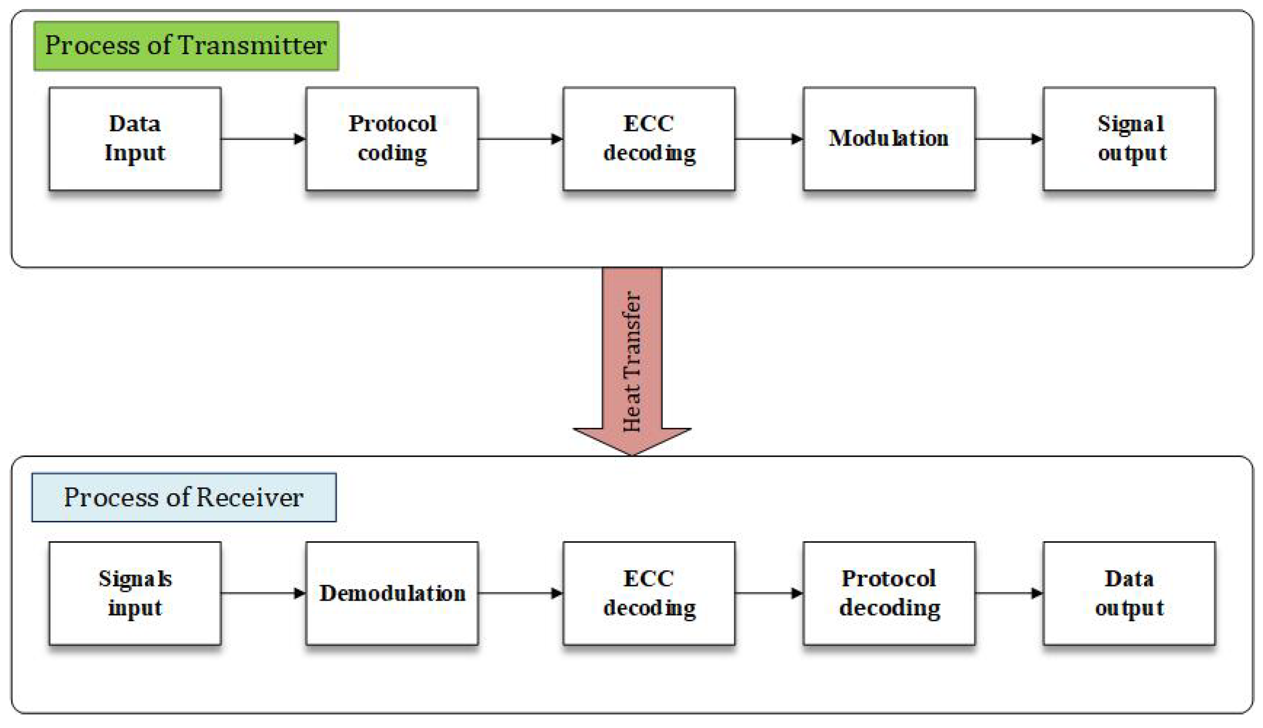 Jlpea 12 00025 g003 Jlpea 12 00025 g003