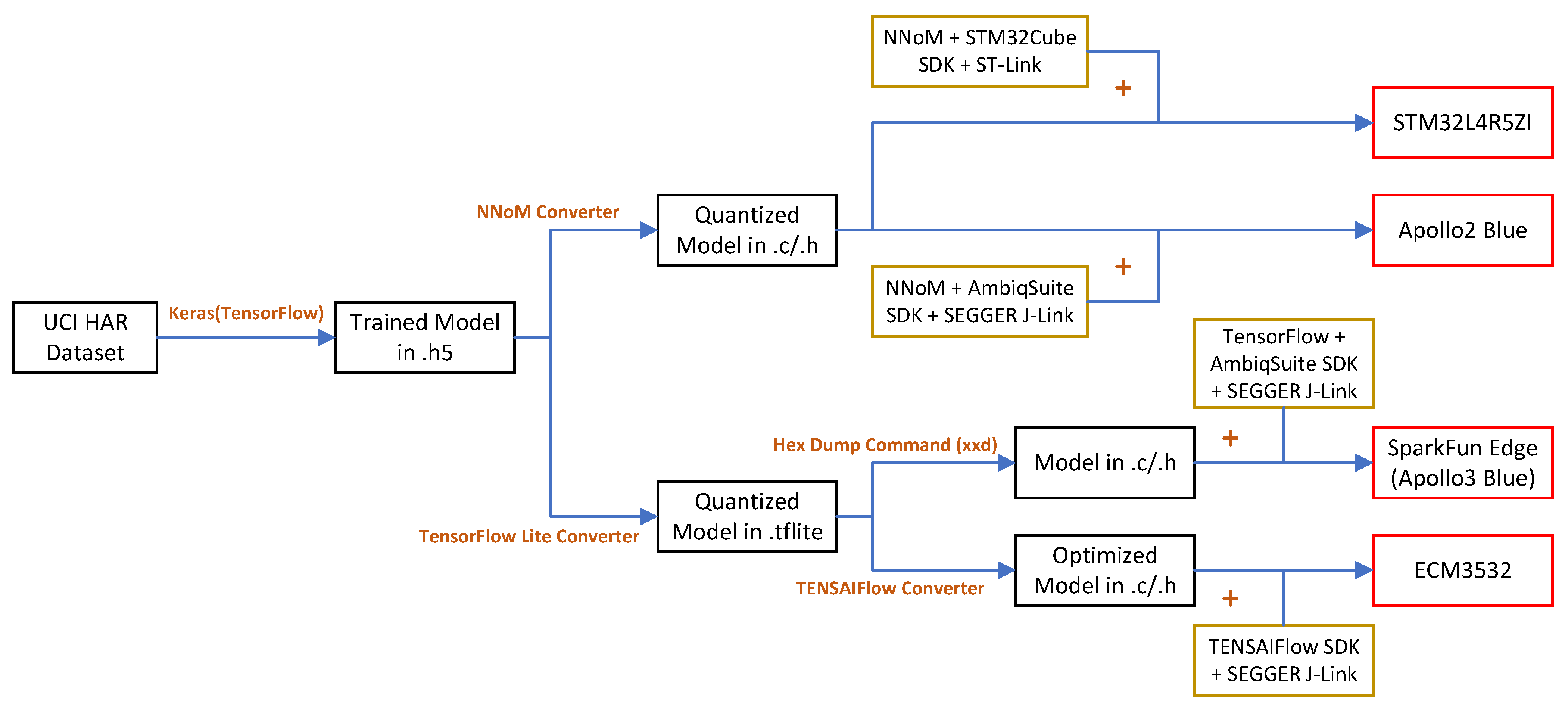 Jlpea 12 00028 g011 550